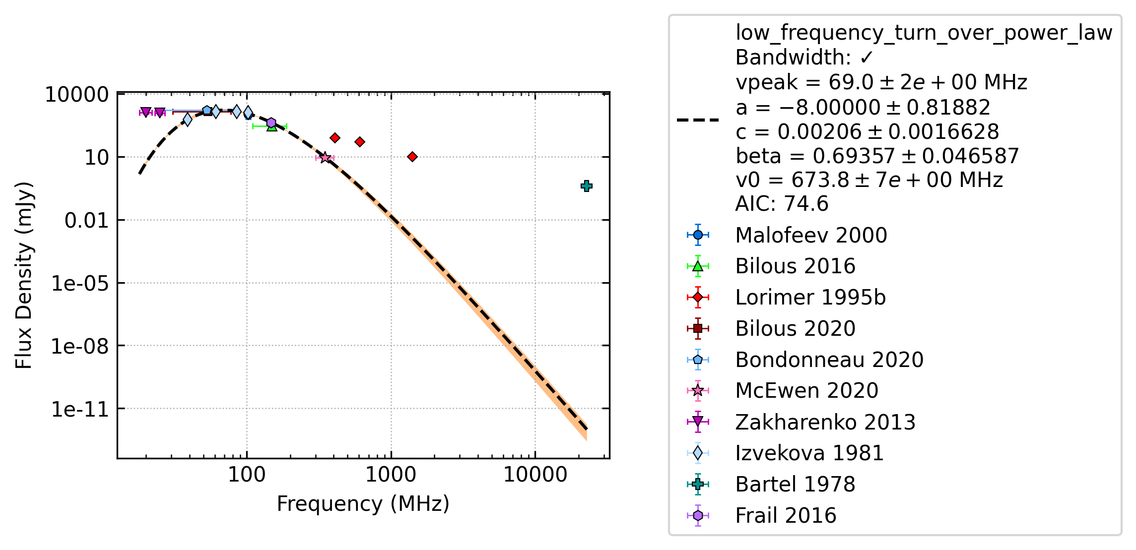 _images/J0814%2B7429_fit.png