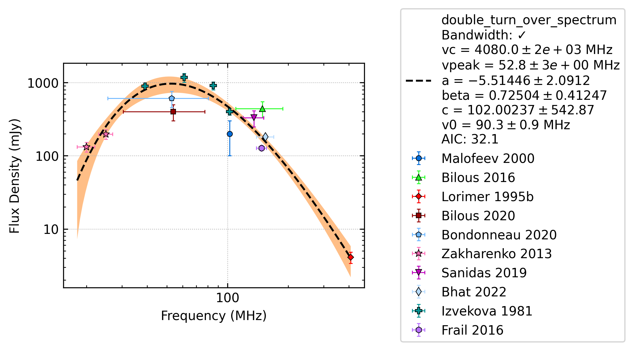 _images/J0946%2B0951_fit.png