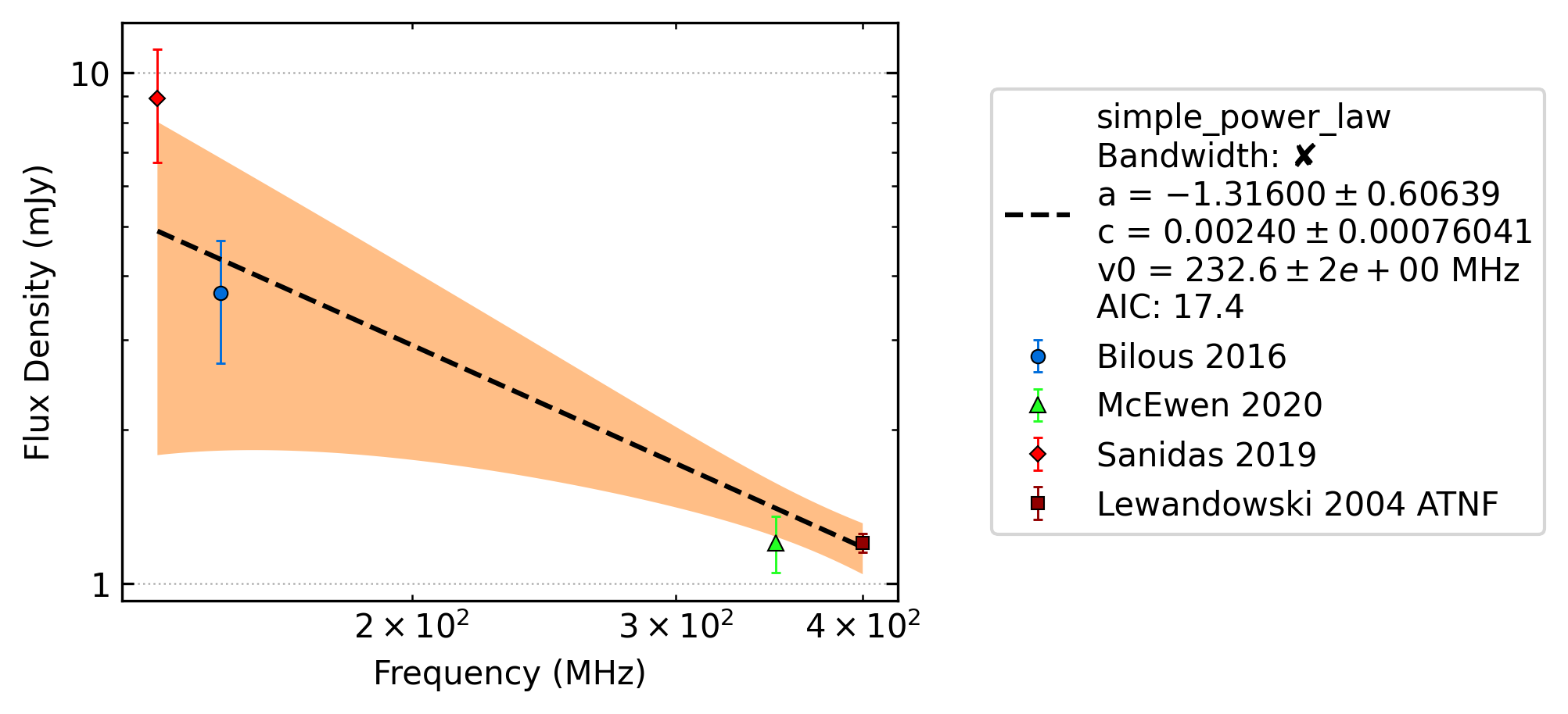 _images/J1746%2B2540_fit.png