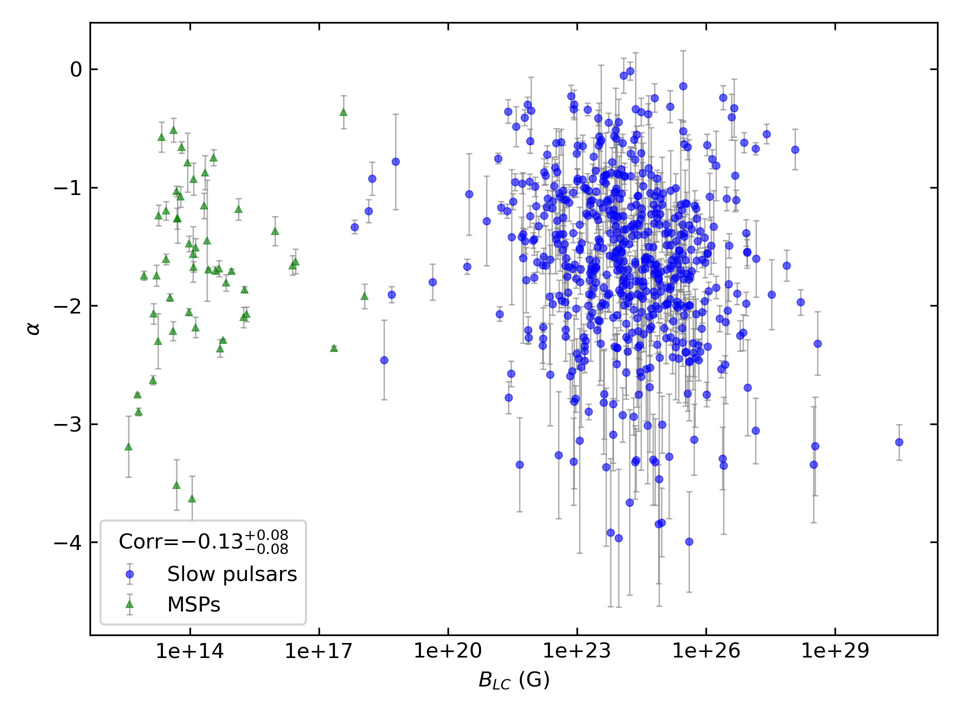 _images/corr_line_a_ATNF_B_LC_%28G%29_log_All_Pulsars.png