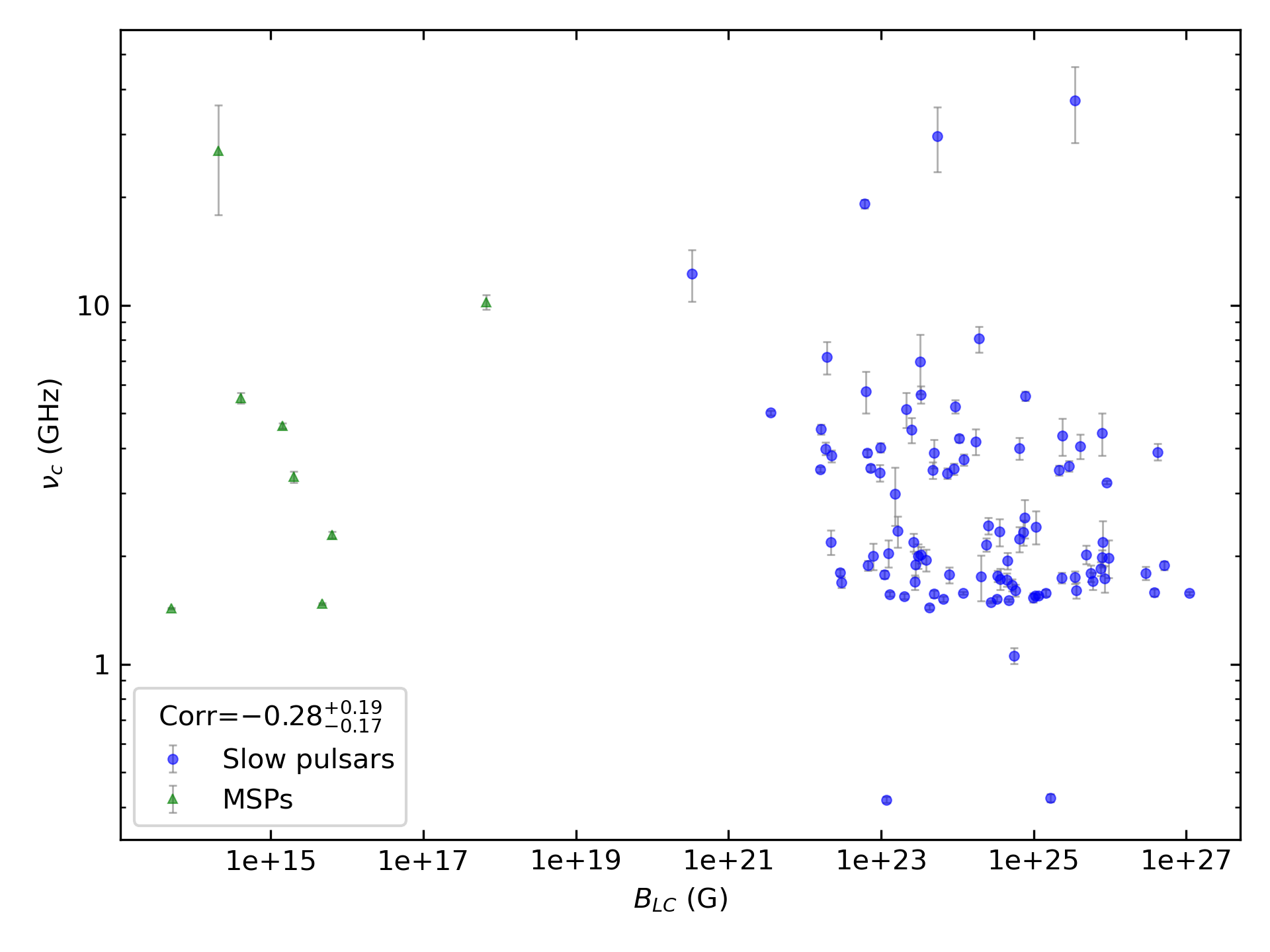 _images/corr_line_vc_log_ATNF_B_LC_%28G%29_log_All_Pulsars.png
