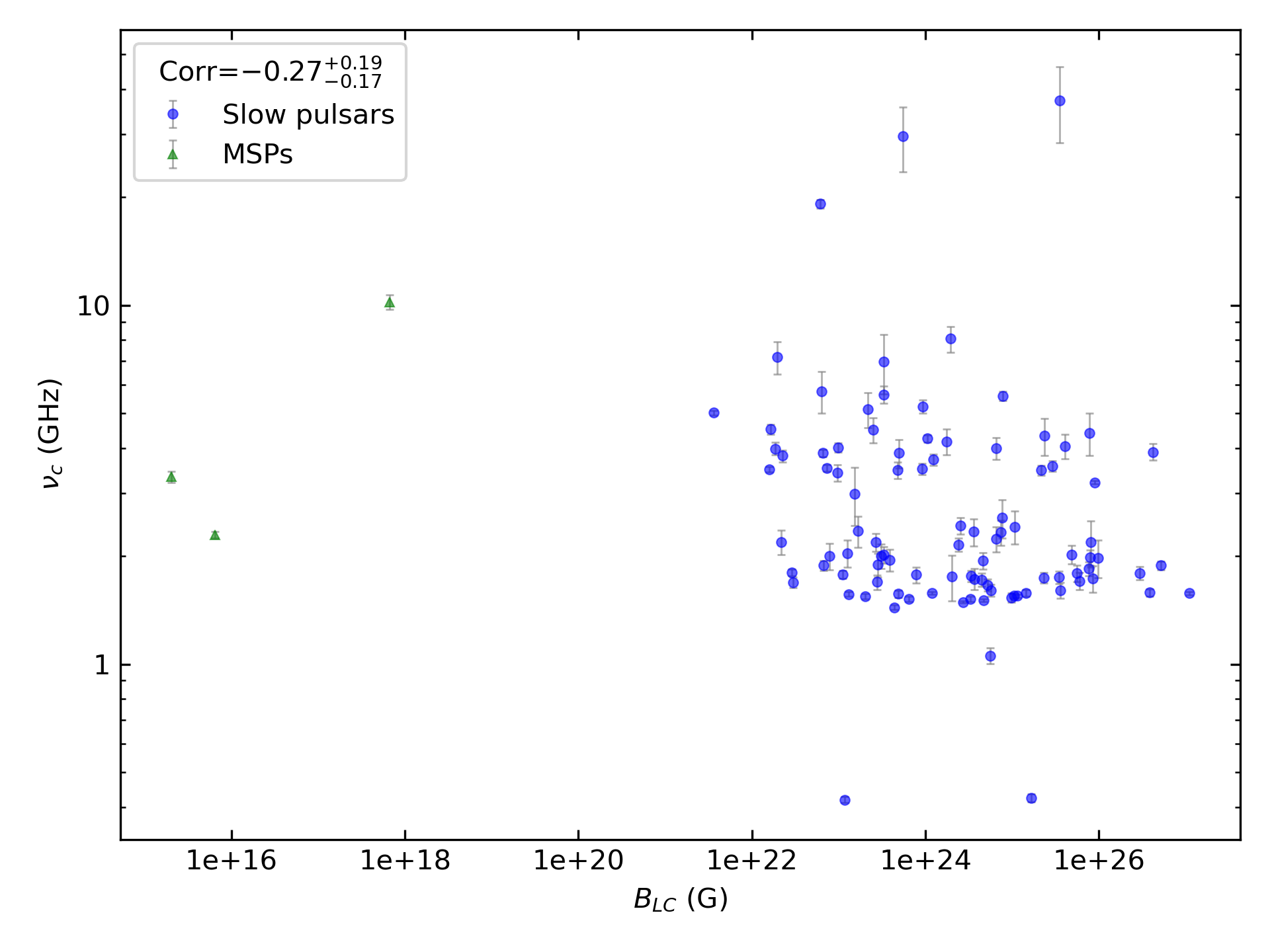 _images/corr_line_vc_log_ATNF_B_LC_%28G%29_log_Only_Isolated_Pulsars.png
