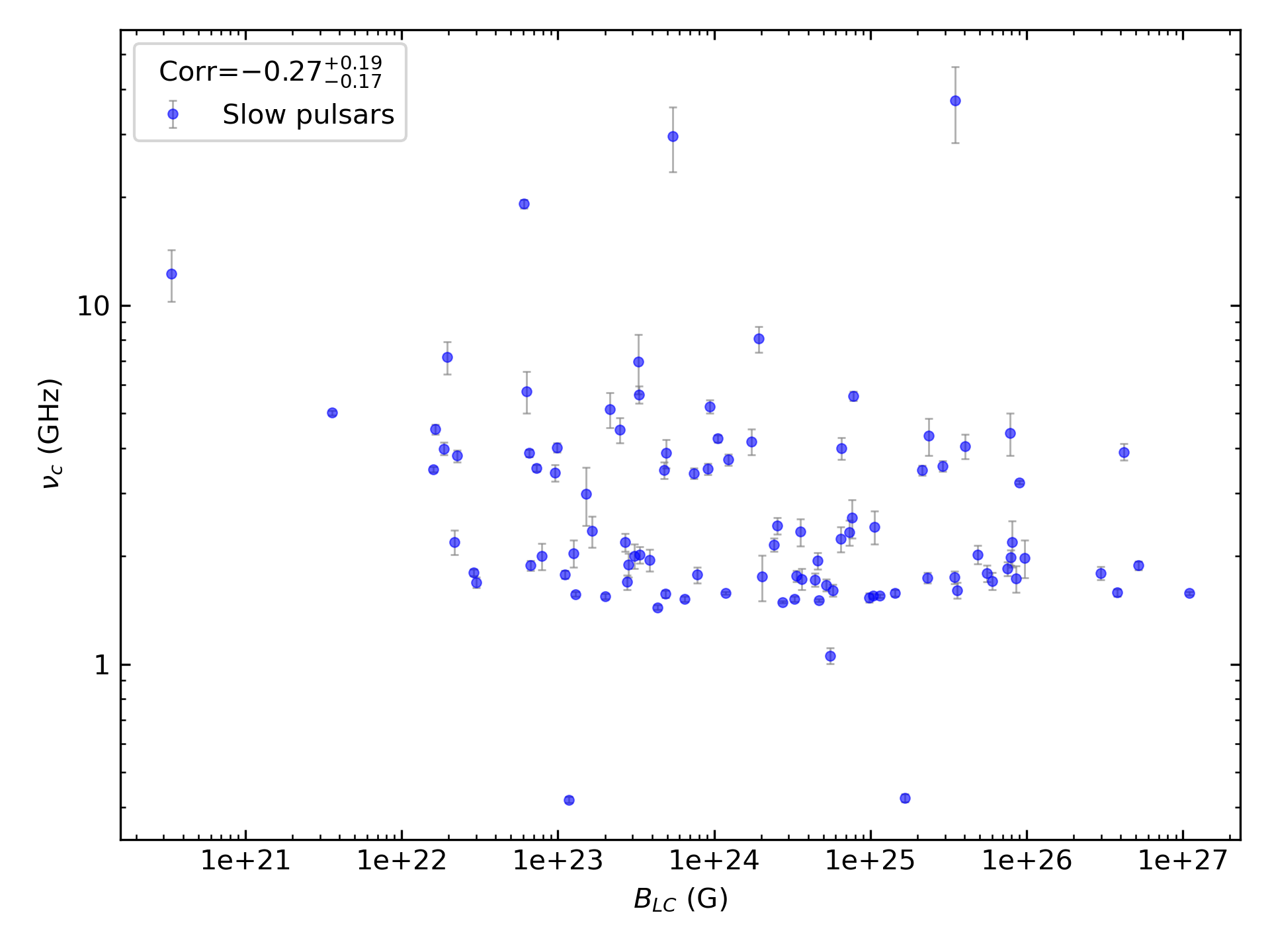 _images/corr_line_vc_log_ATNF_B_LC_%28G%29_log_Only_Slow_Pulsars.png