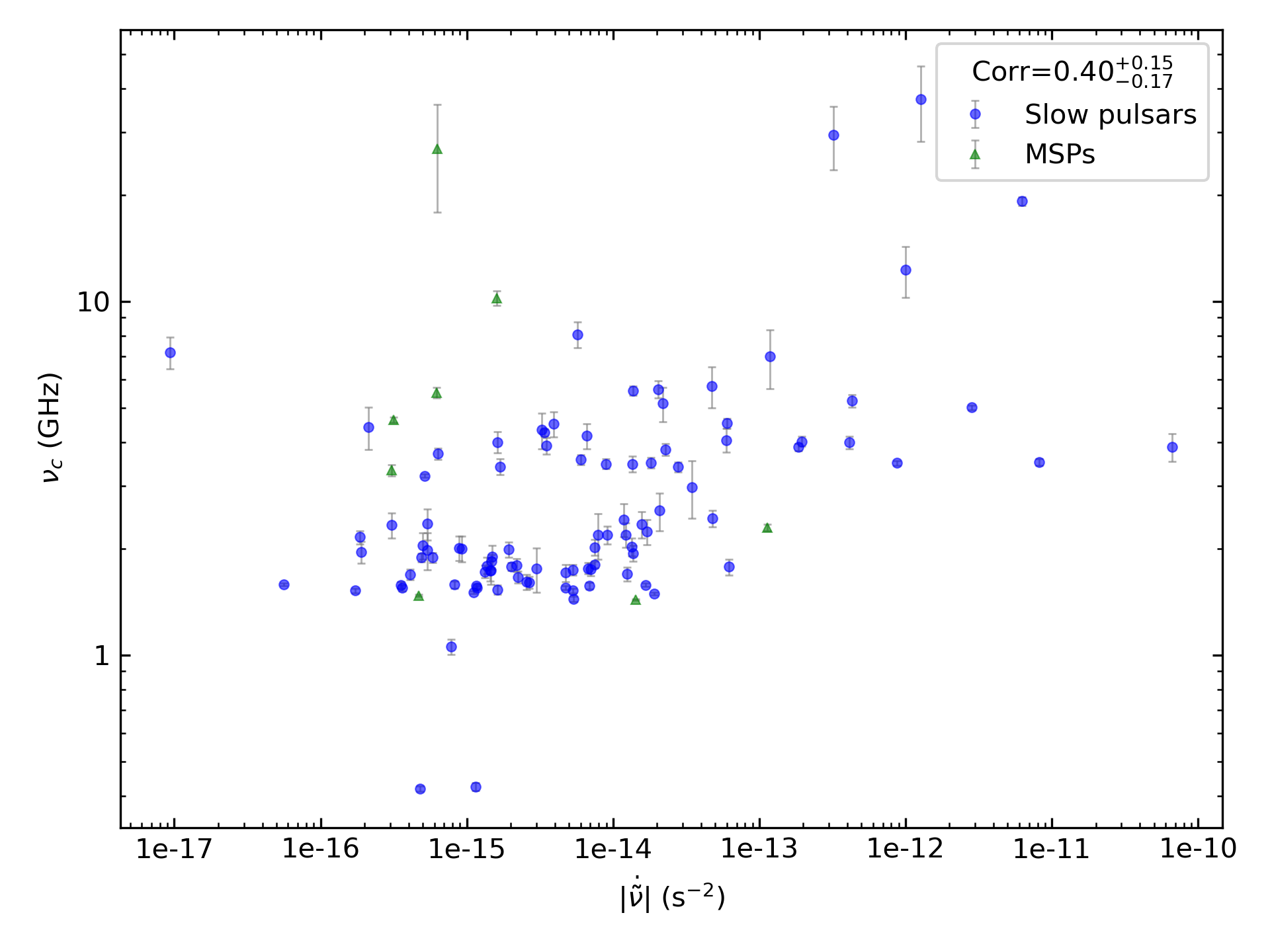 _images/corr_line_vc_log_ATNF_Fdot_log_All_Pulsars.png