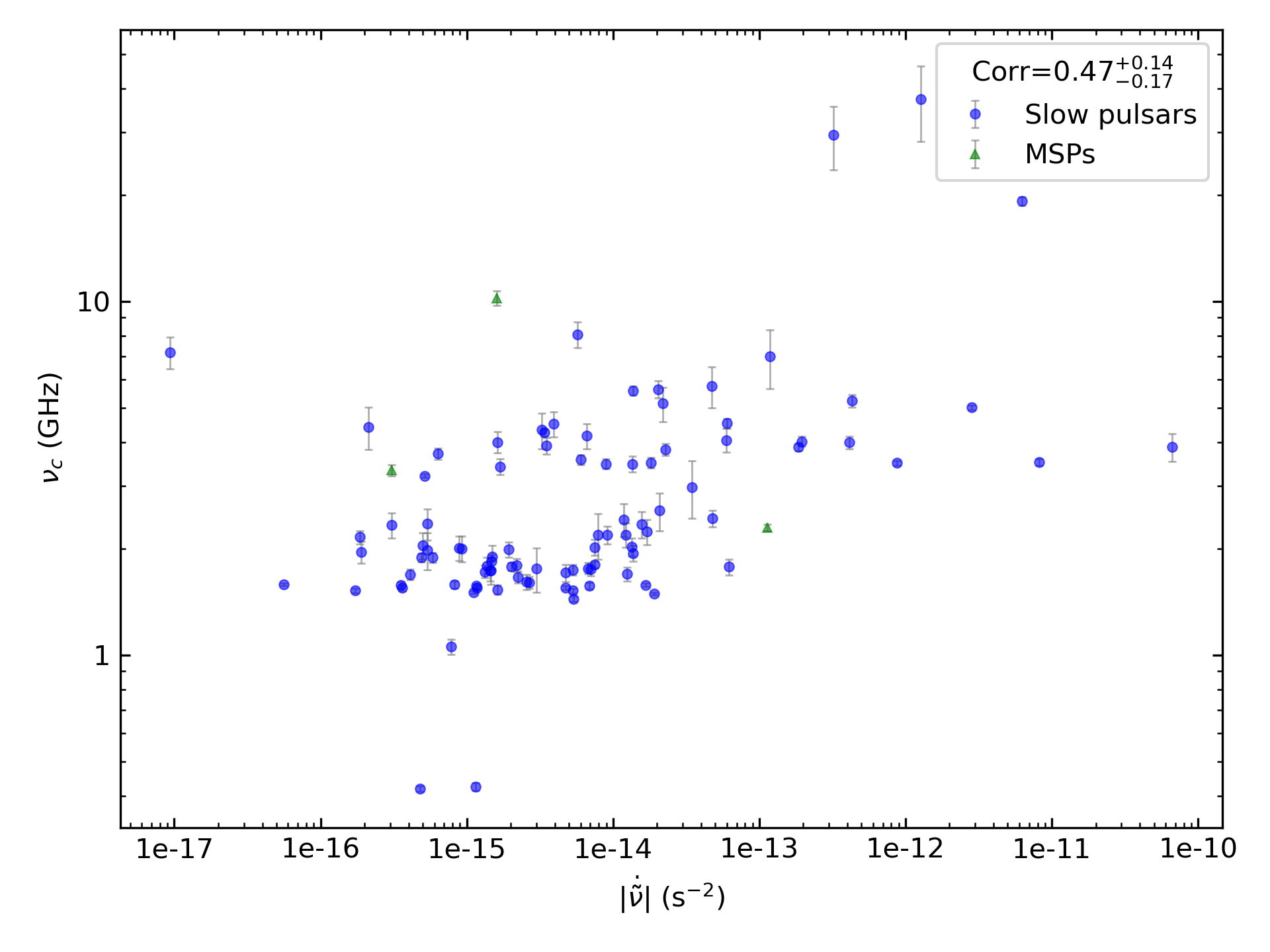 _images/corr_line_vc_log_ATNF_Fdot_log_Only_Isolated_Pulsars.png