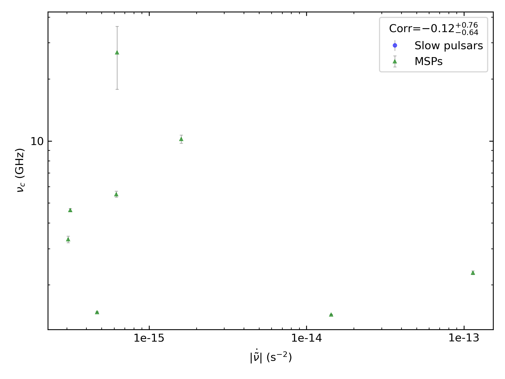 _images/corr_line_vc_log_ATNF_Fdot_log_Only_MSPs.png