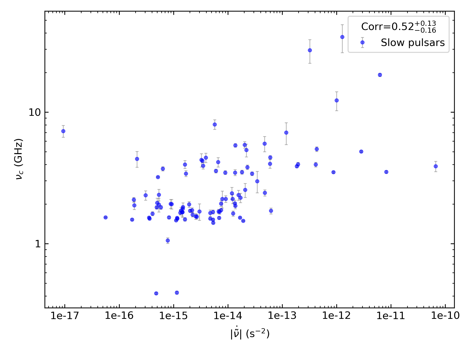 _images/corr_line_vc_log_ATNF_Fdot_log_Only_Slow_Pulsars.png