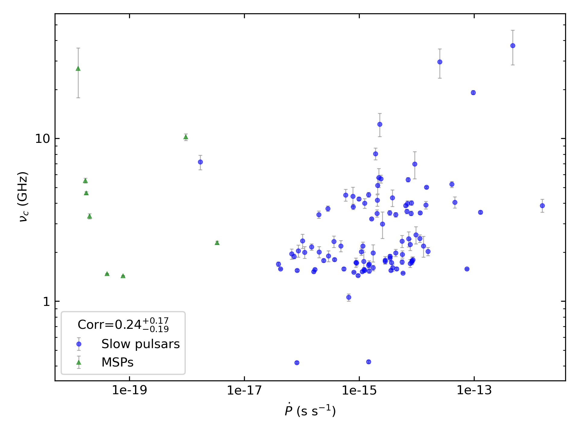 _images/corr_line_vc_log_ATNF_Pdot_log_All_Pulsars.png