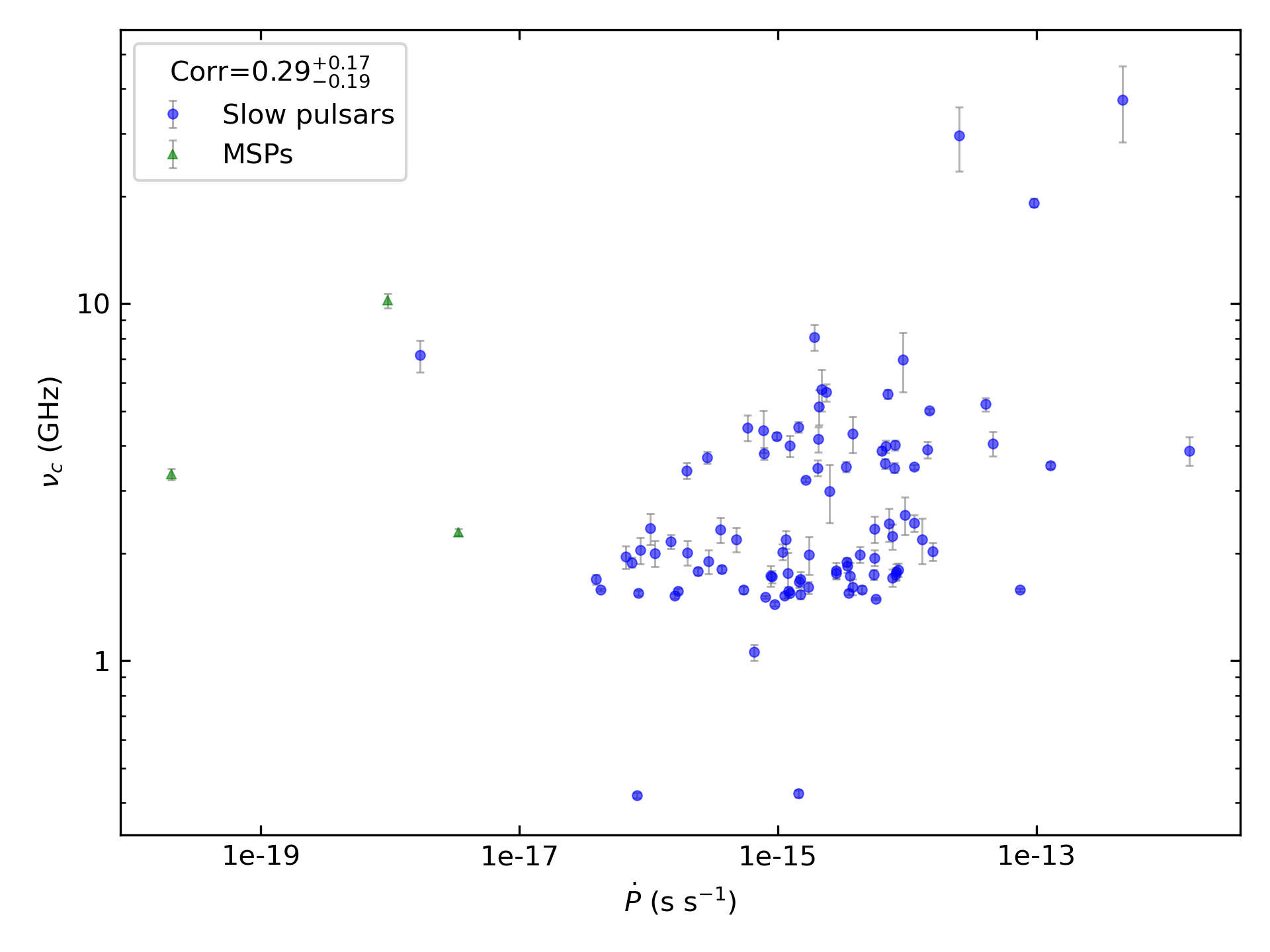 _images/corr_line_vc_log_ATNF_Pdot_log_Only_Isolated_Pulsars.png