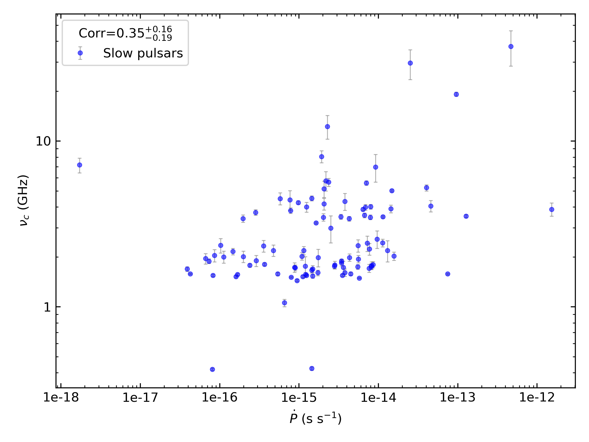 _images/corr_line_vc_log_ATNF_Pdot_log_Only_Slow_Pulsars.png