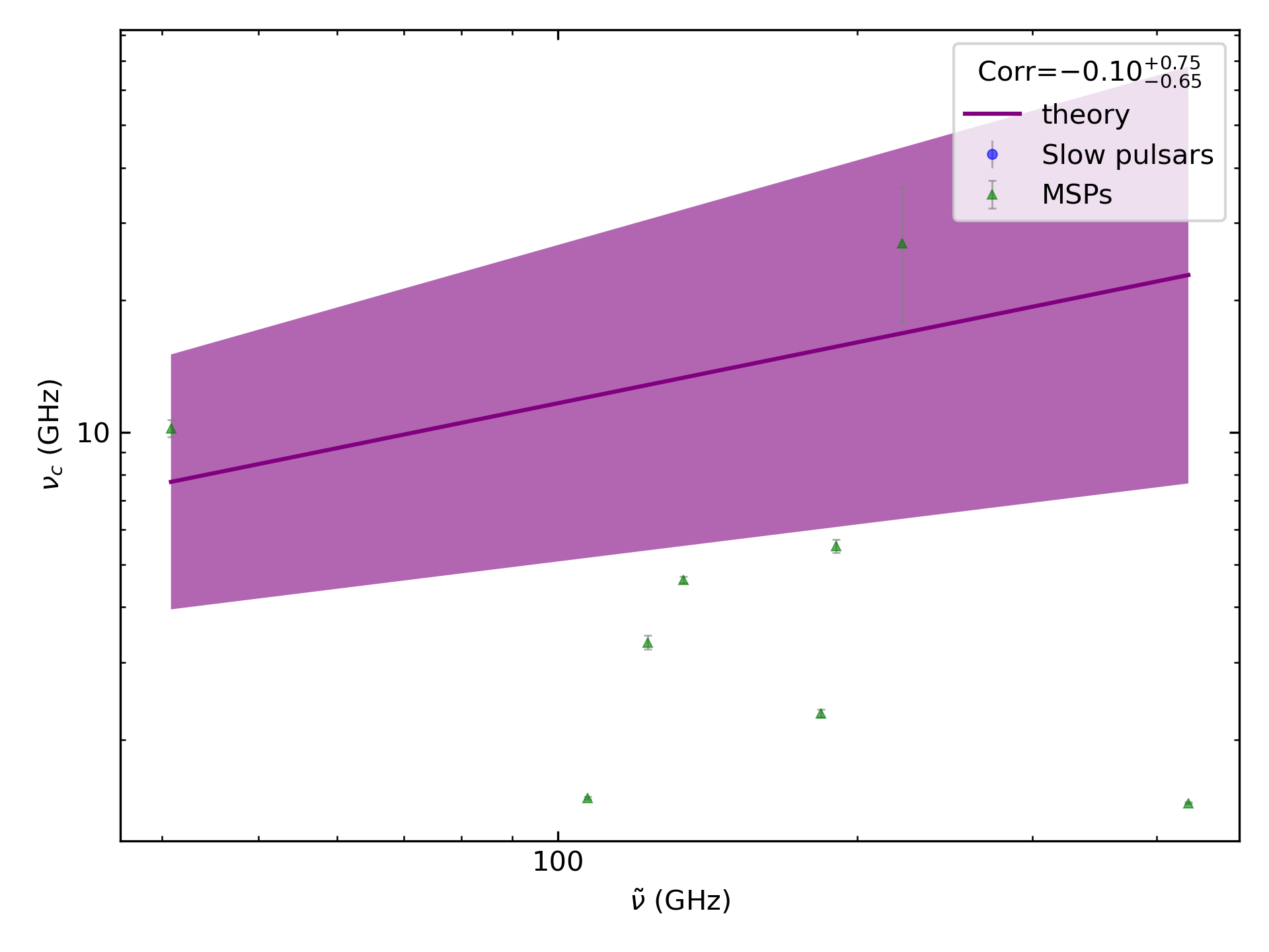 _images/corr_line_vc_log_ATNF_Spin_Frequency_%28Hz%29_log_Only_MSPs.png