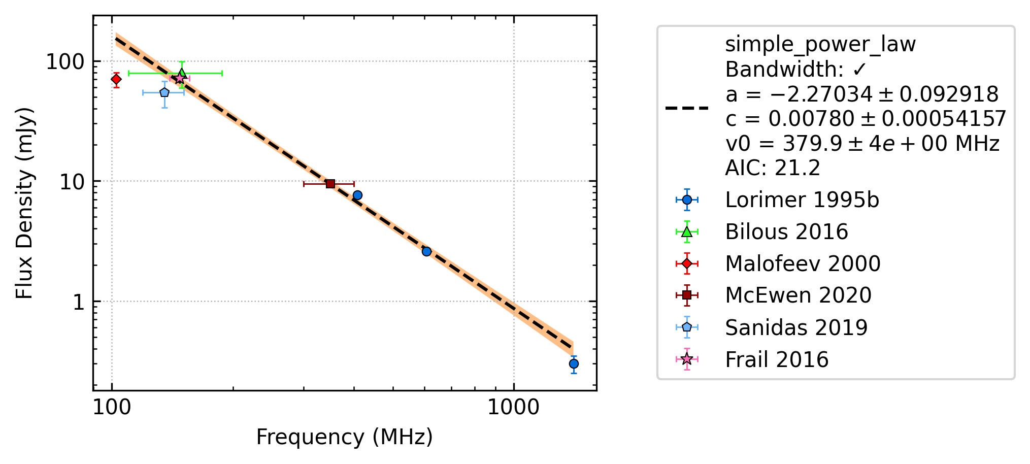 _images/J0117%2B5914_fit.png