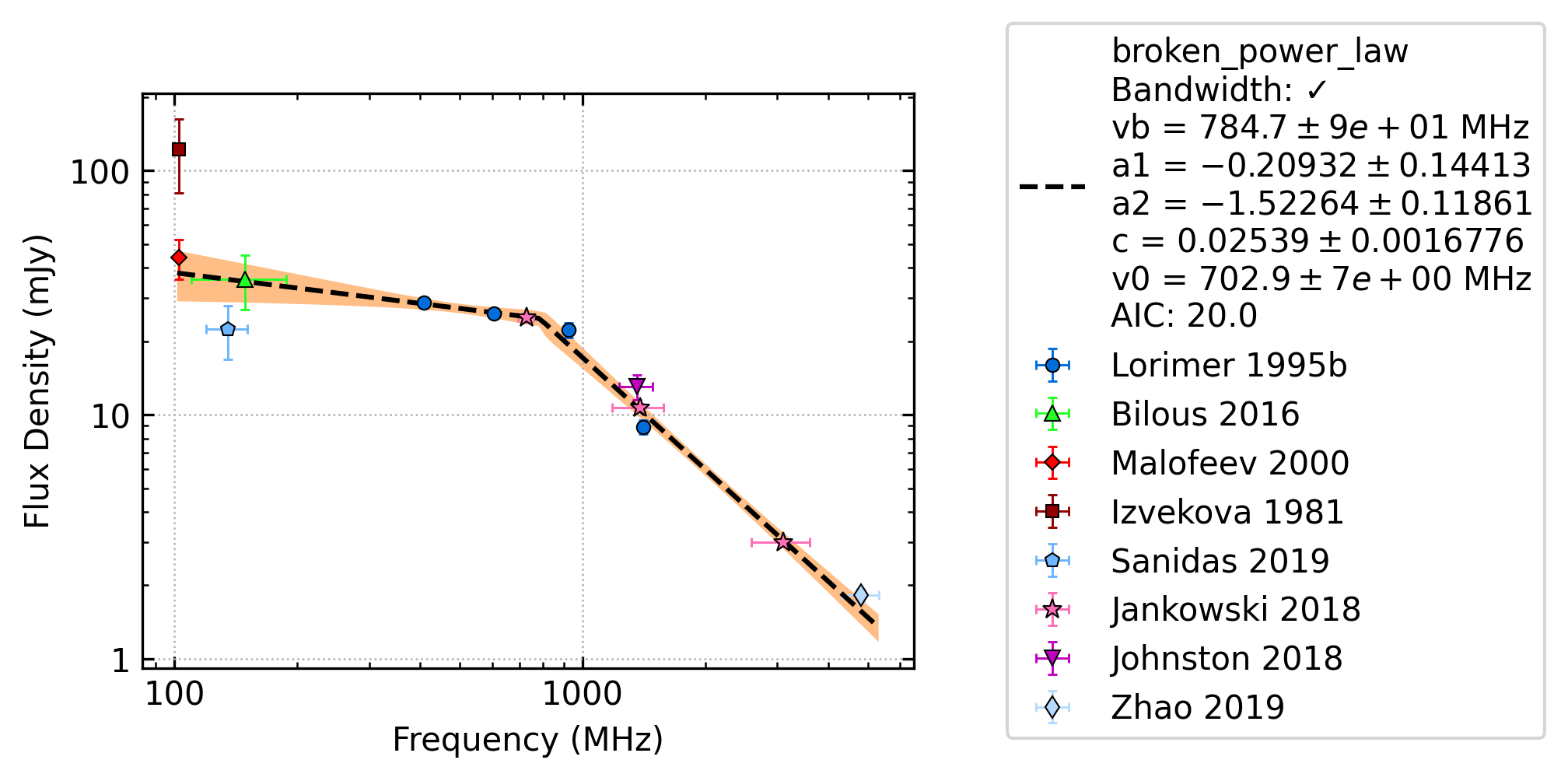 _images/J0543%2B2329_fit.png