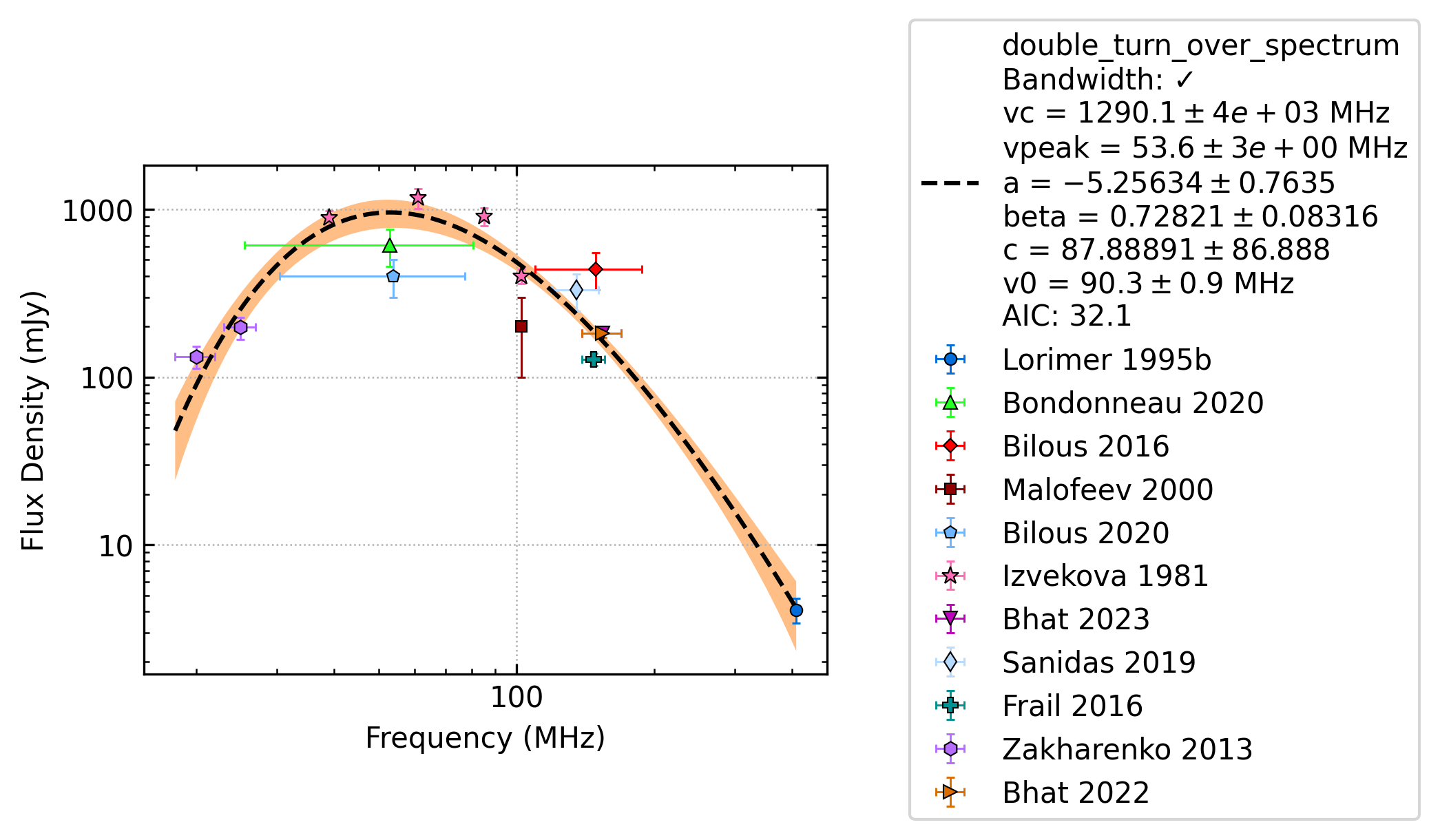 _images/J0946%2B0951_fit.png
