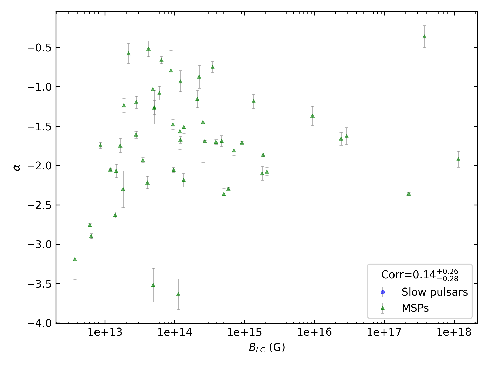 _images/corr_line_a_ATNF_B_LC_%28G%29_log_Only_MSPs.png