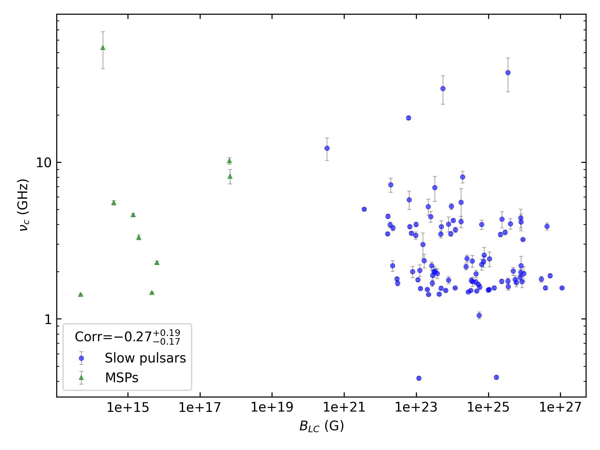 _images/corr_line_vc_log_ATNF_B_LC_%28G%29_log_All_Pulsars.png