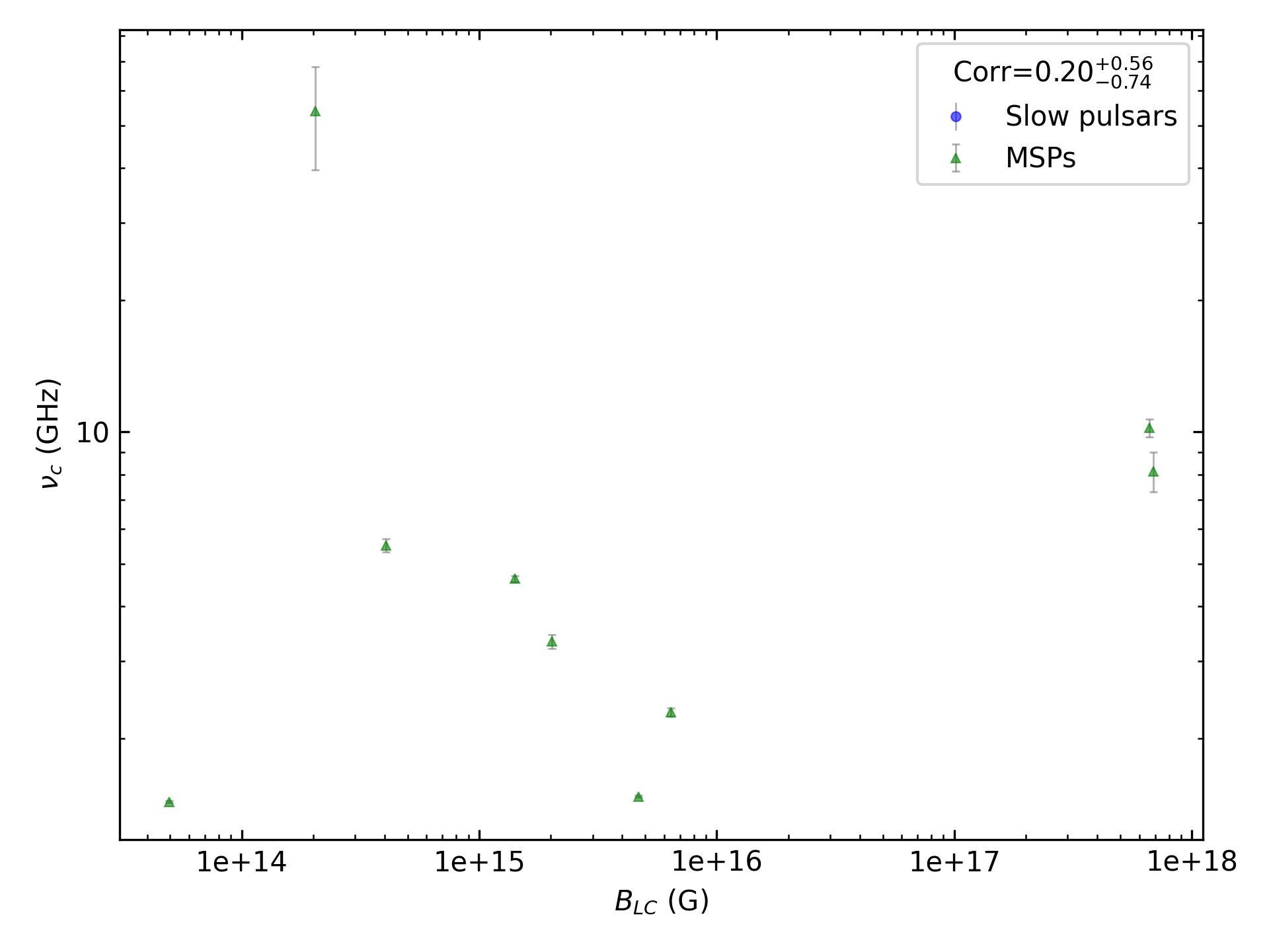 _images/corr_line_vc_log_ATNF_B_LC_%28G%29_log_Only_MSPs.png