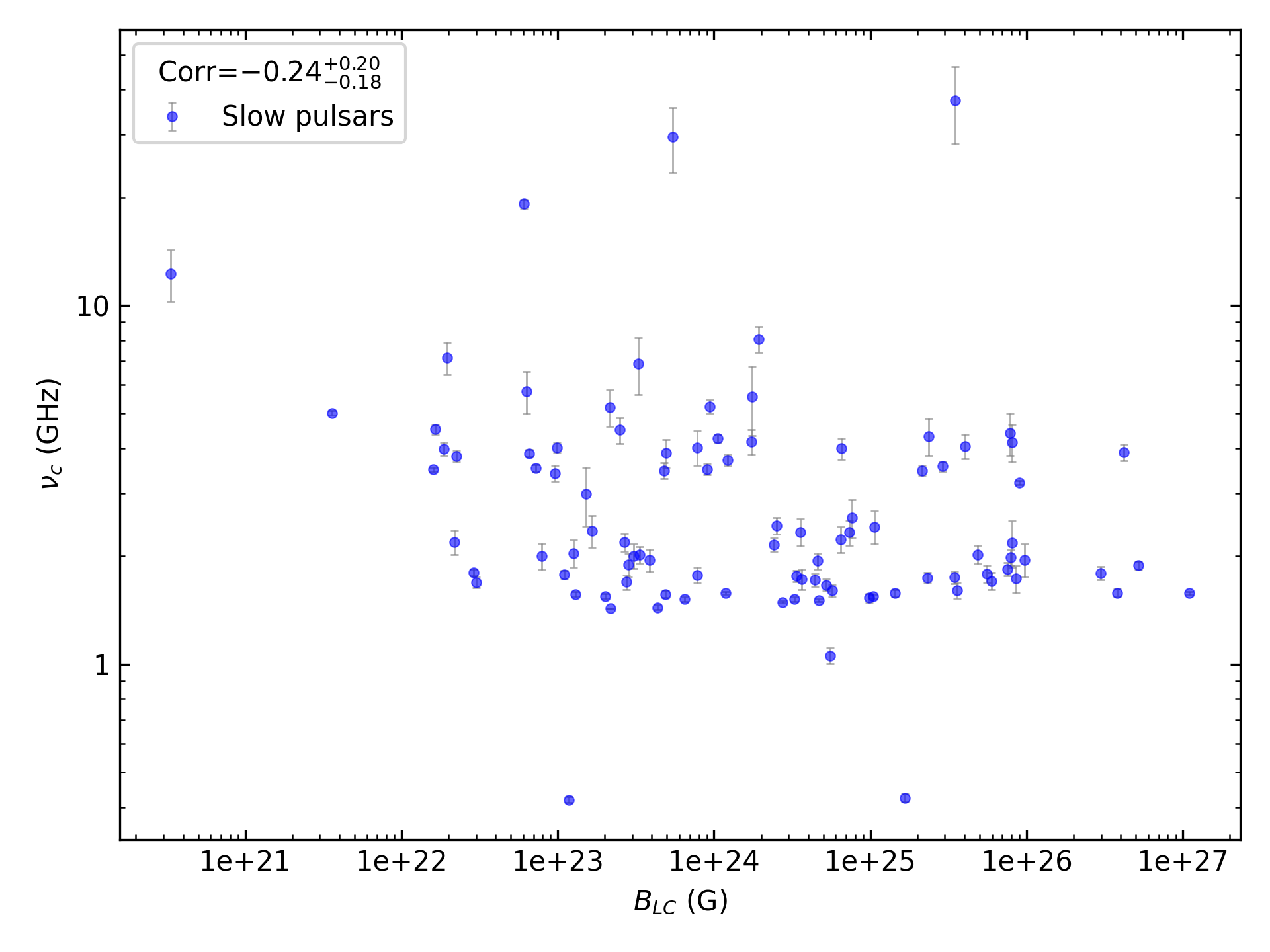 _images/corr_line_vc_log_ATNF_B_LC_%28G%29_log_Only_Slow_Pulsars.png