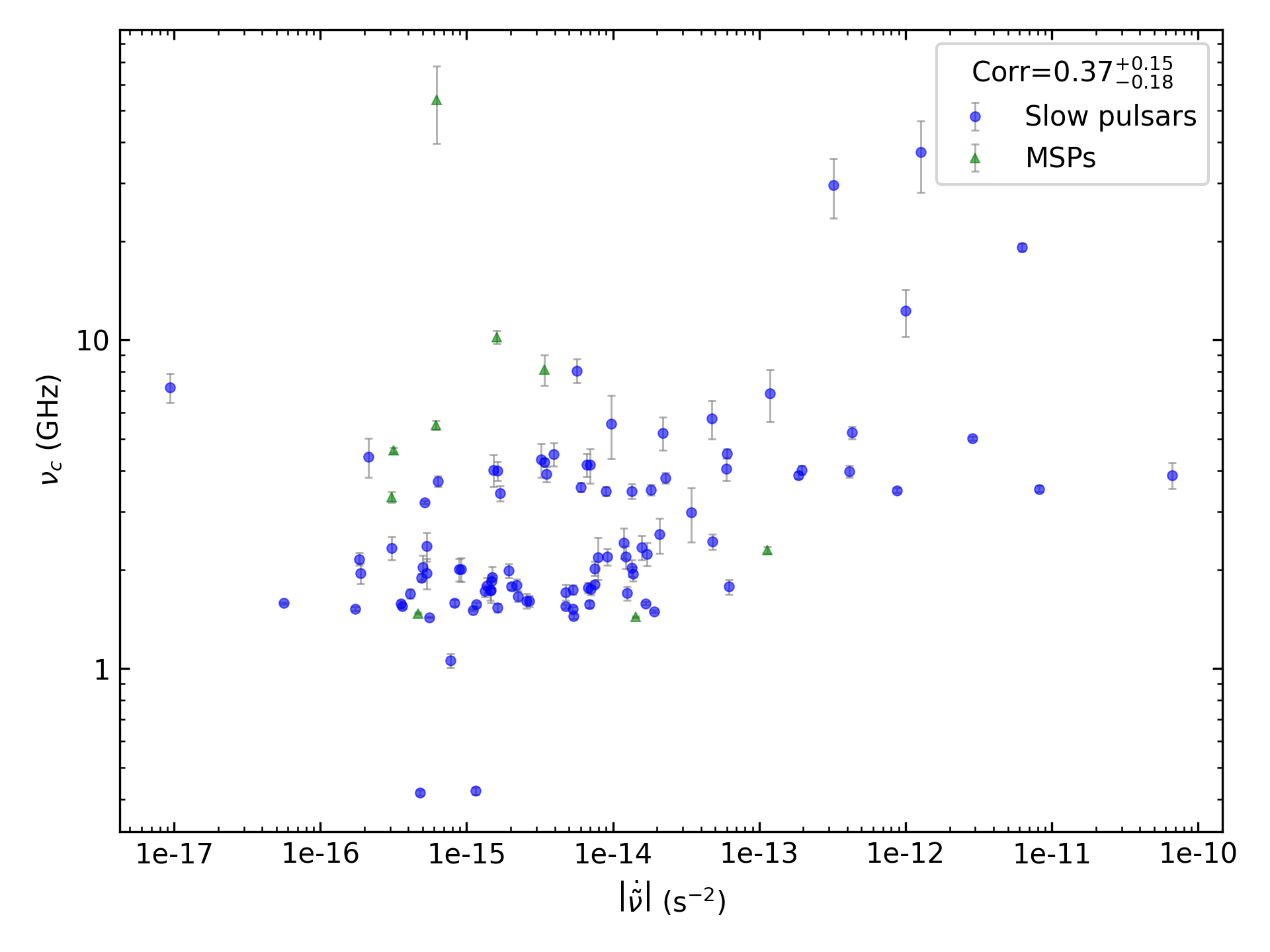 _images/corr_line_vc_log_ATNF_Fdot_log_All_Pulsars.png