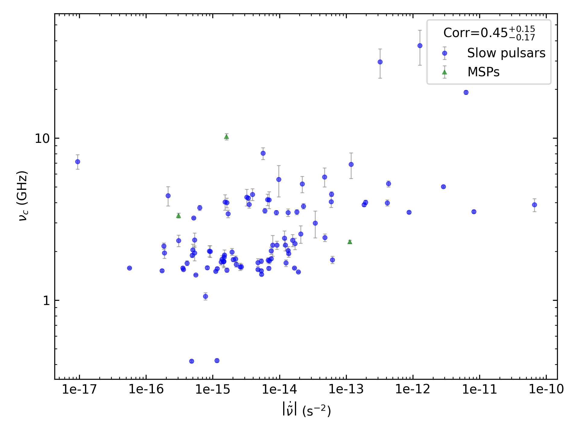 _images/corr_line_vc_log_ATNF_Fdot_log_Only_Isolated_Pulsars.png