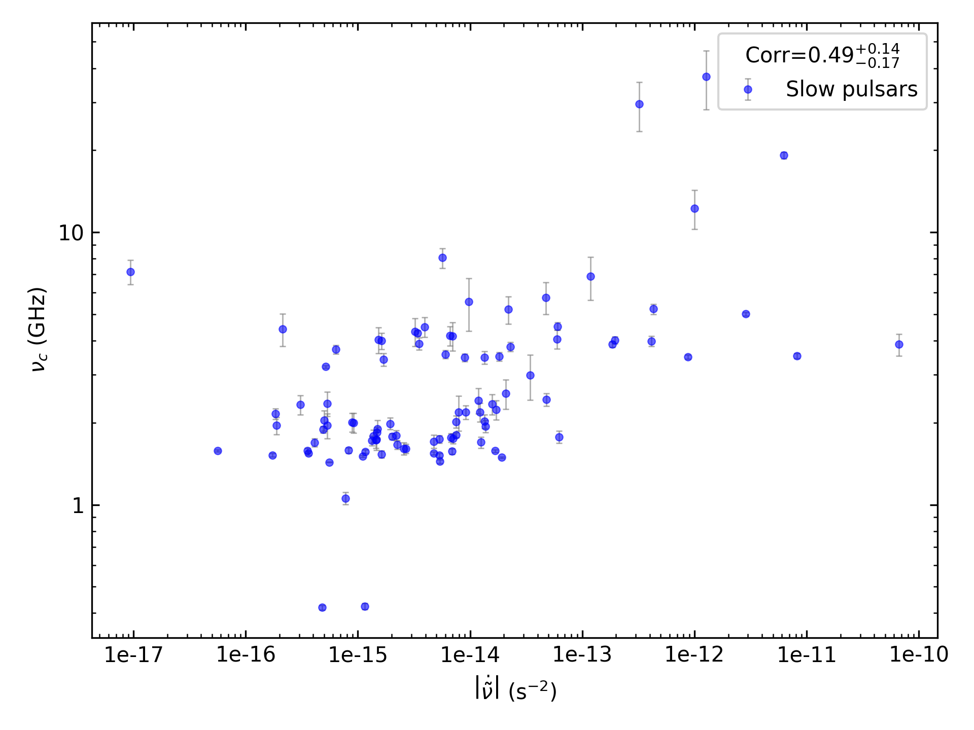 _images/corr_line_vc_log_ATNF_Fdot_log_Only_Slow_Pulsars.png