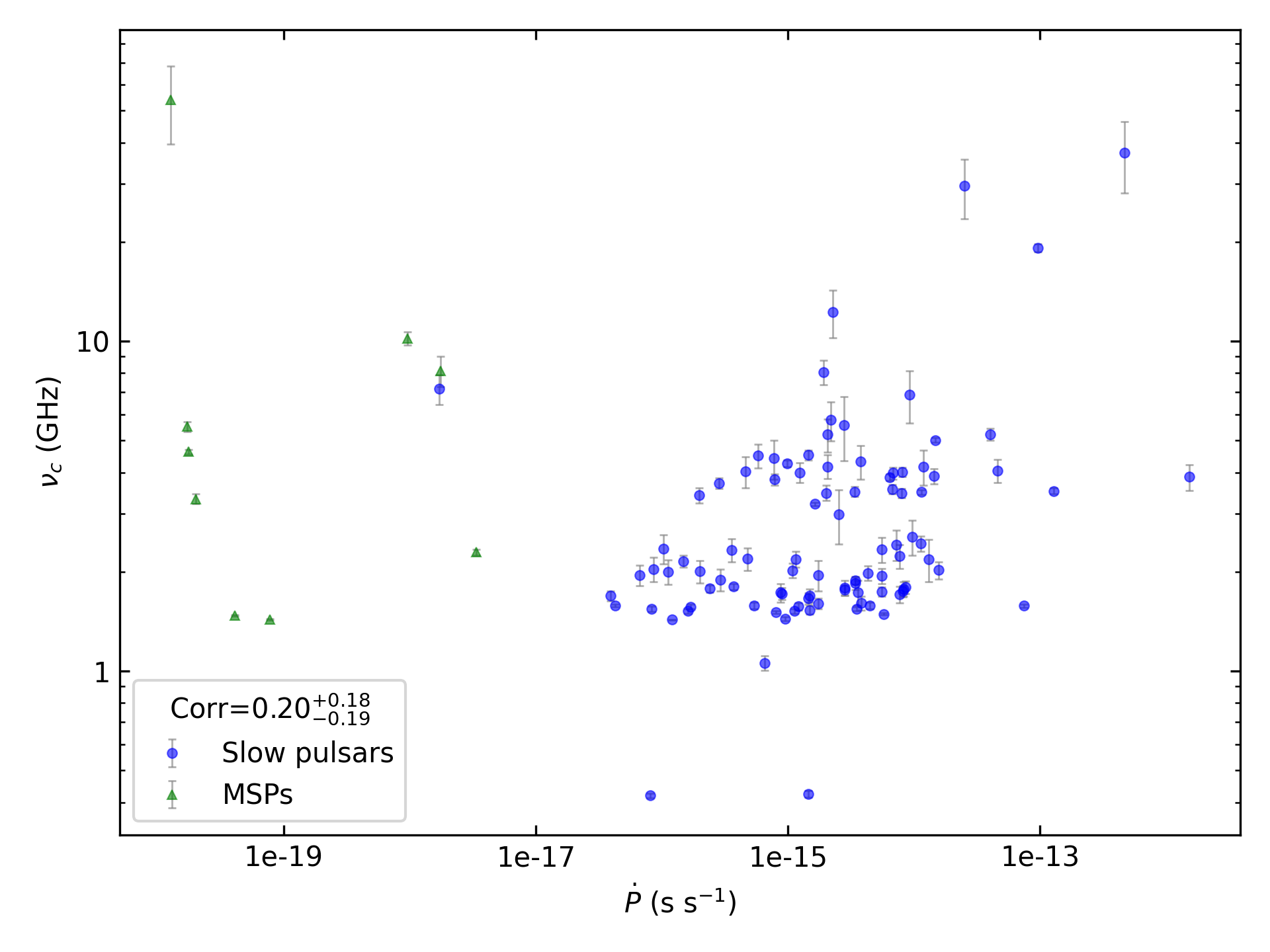 _images/corr_line_vc_log_ATNF_Pdot_log_All_Pulsars.png