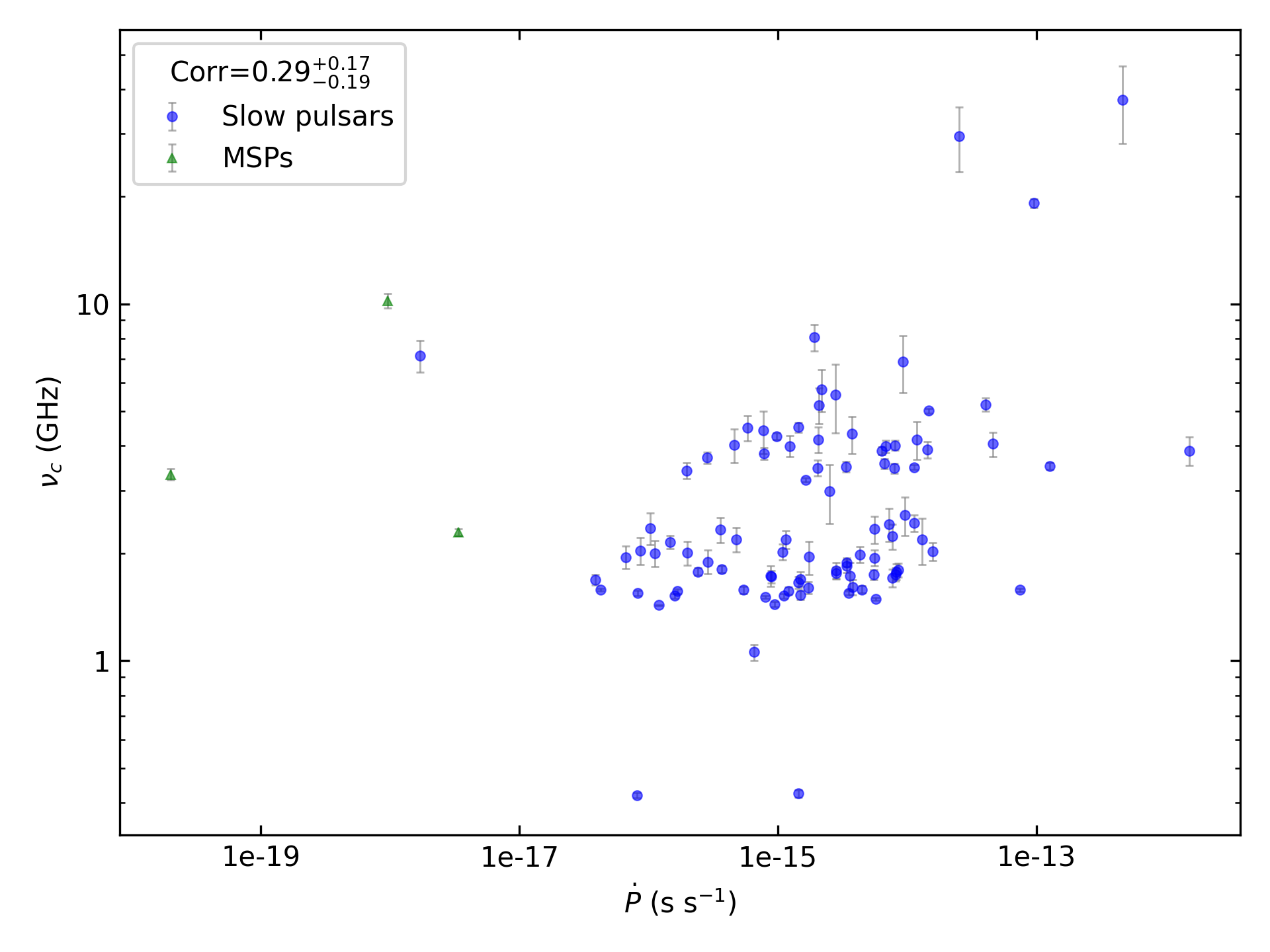_images/corr_line_vc_log_ATNF_Pdot_log_Only_Isolated_Pulsars.png