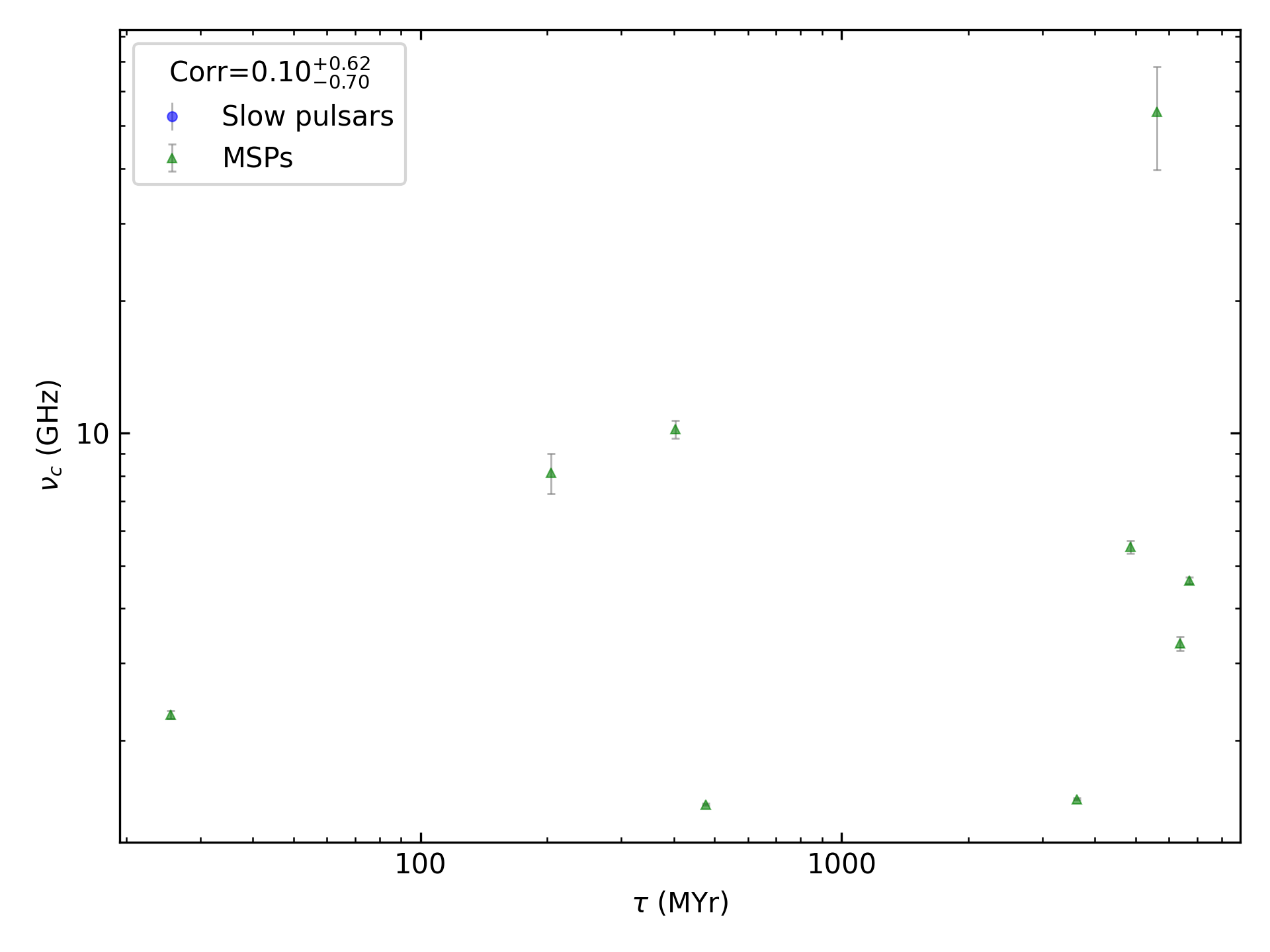 _images/corr_line_vc_log_Age_%28Yr%29_log_Only_MSPs.png