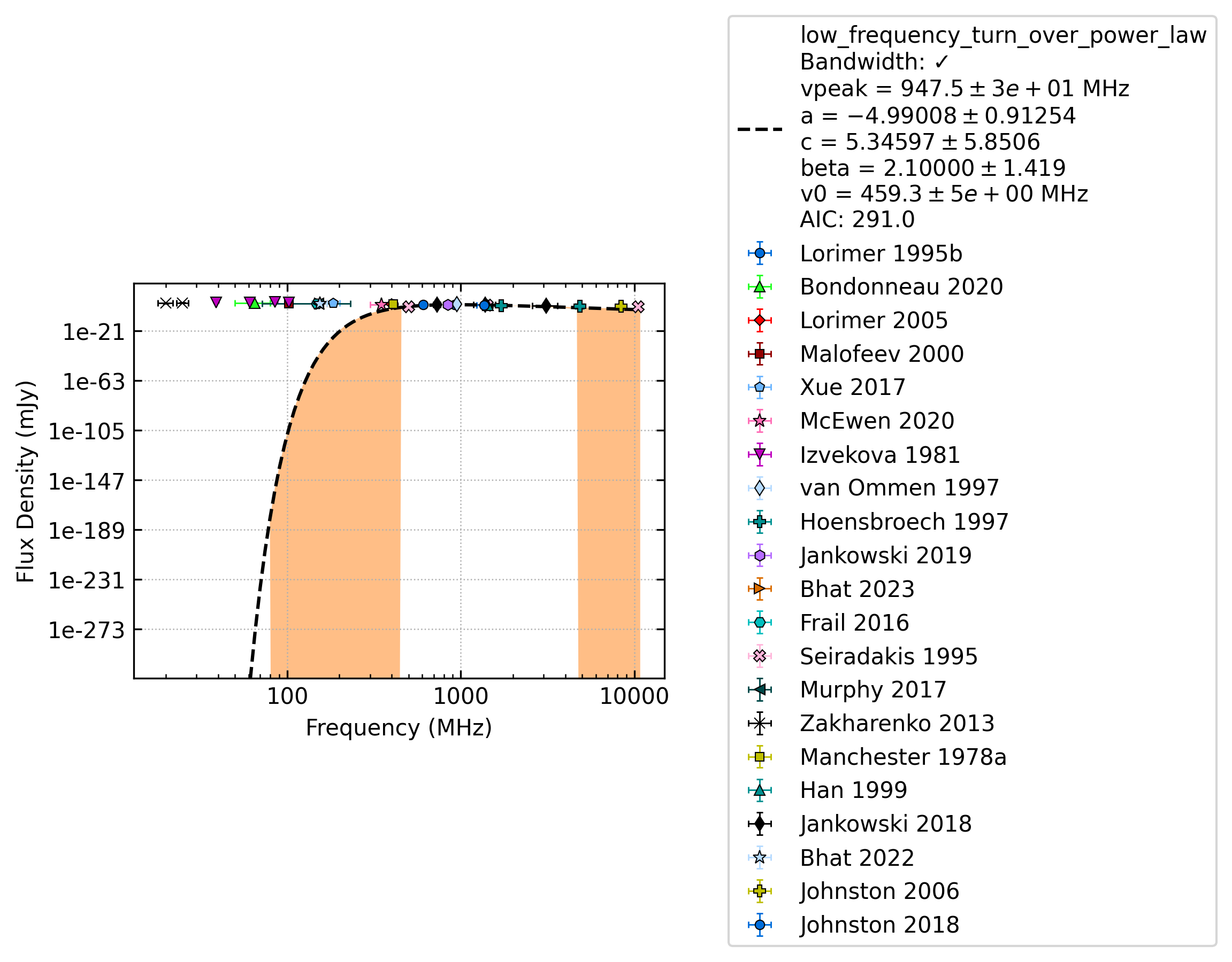 _images/J0922%2B0638_fit.png