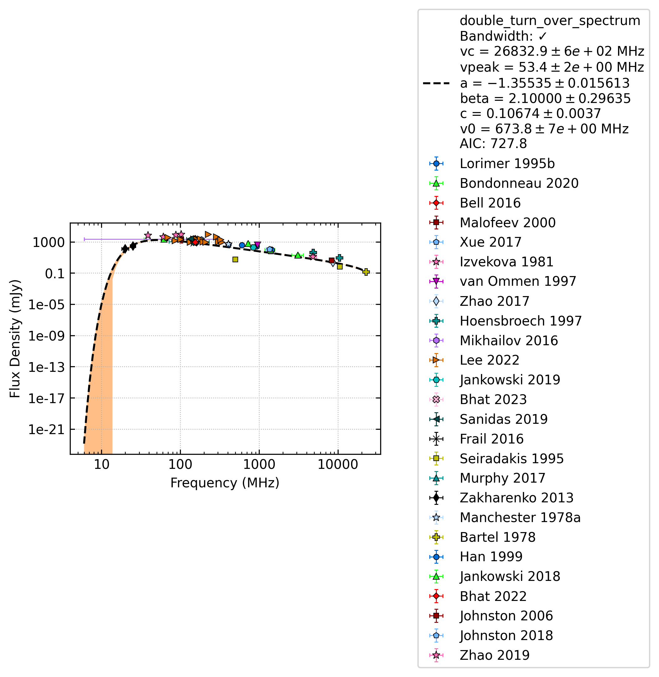 _images/J0953%2B0755_fit.png