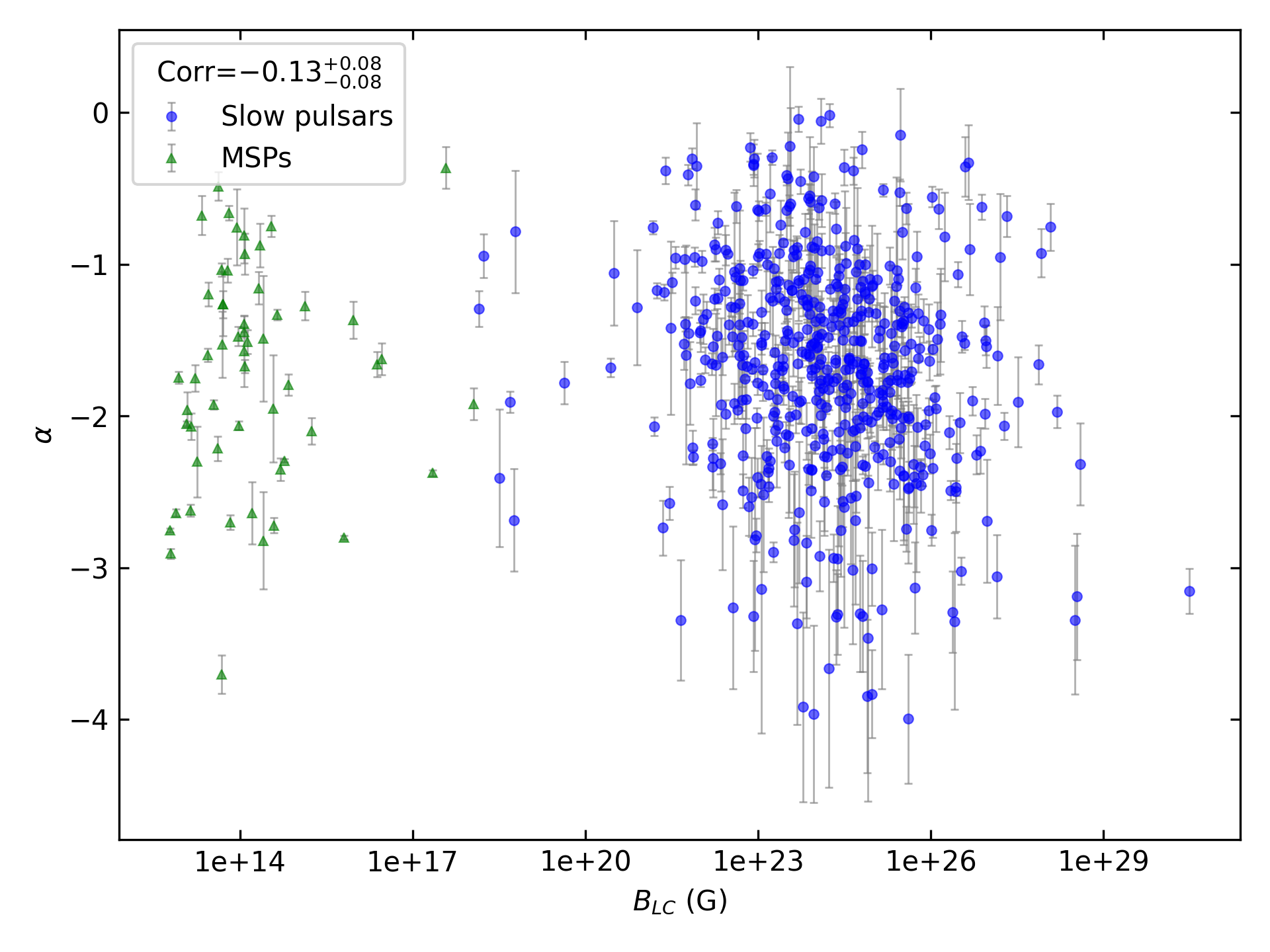 _images/corr_line_a_ATNF_B_LC_%28G%29_log_All_Pulsars.png