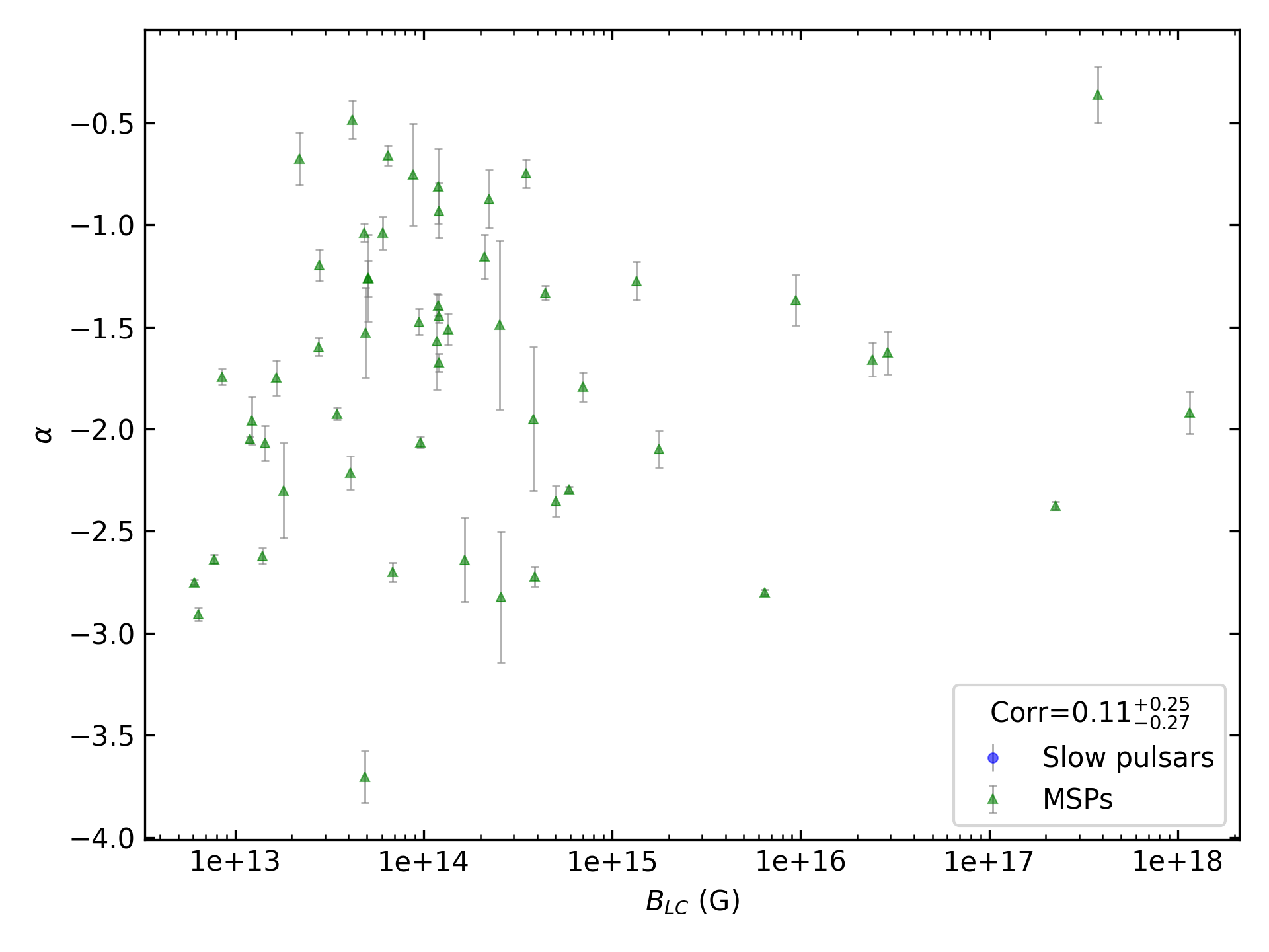 _images/corr_line_a_ATNF_B_LC_%28G%29_log_Only_MSPs.png