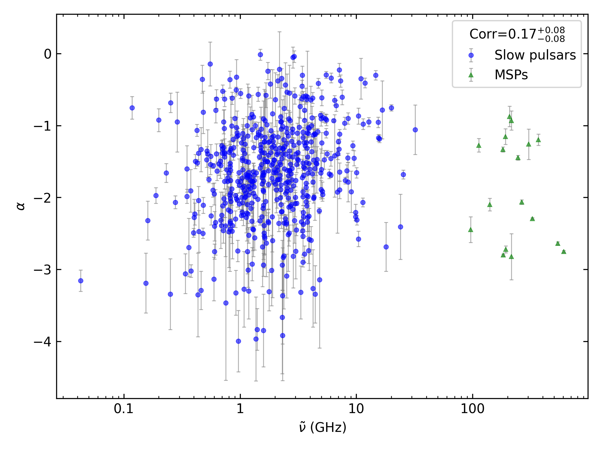 _images/corr_line_a_ATNF_Spin_Frequency_%28Hz%29_log_Only_Isolated_Pulsars.png