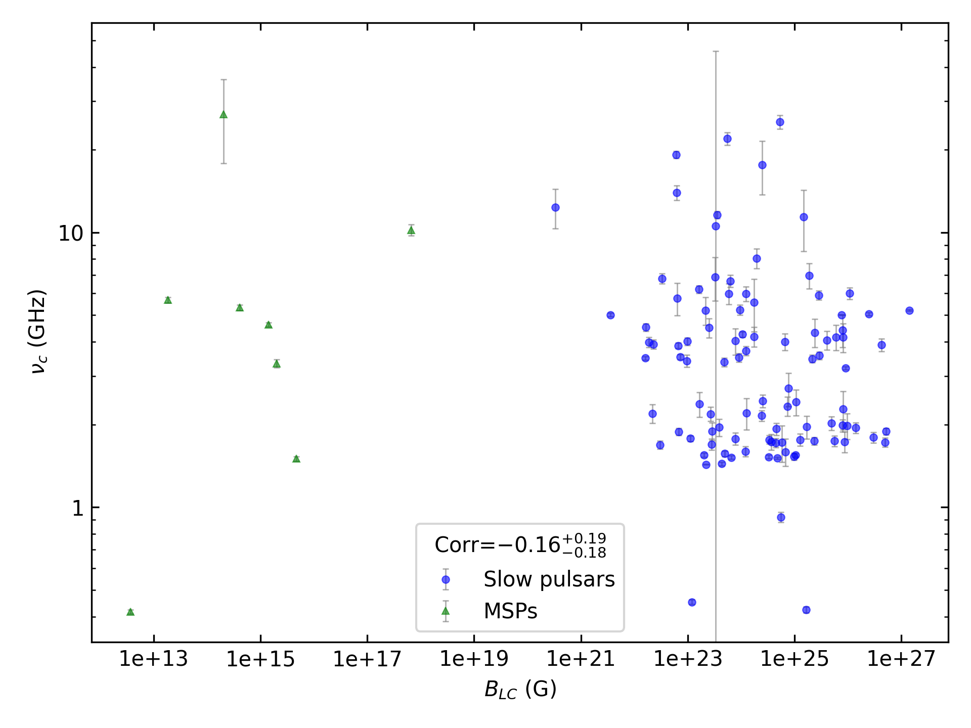 _images/corr_line_vc_log_ATNF_B_LC_%28G%29_log_All_Pulsars.png