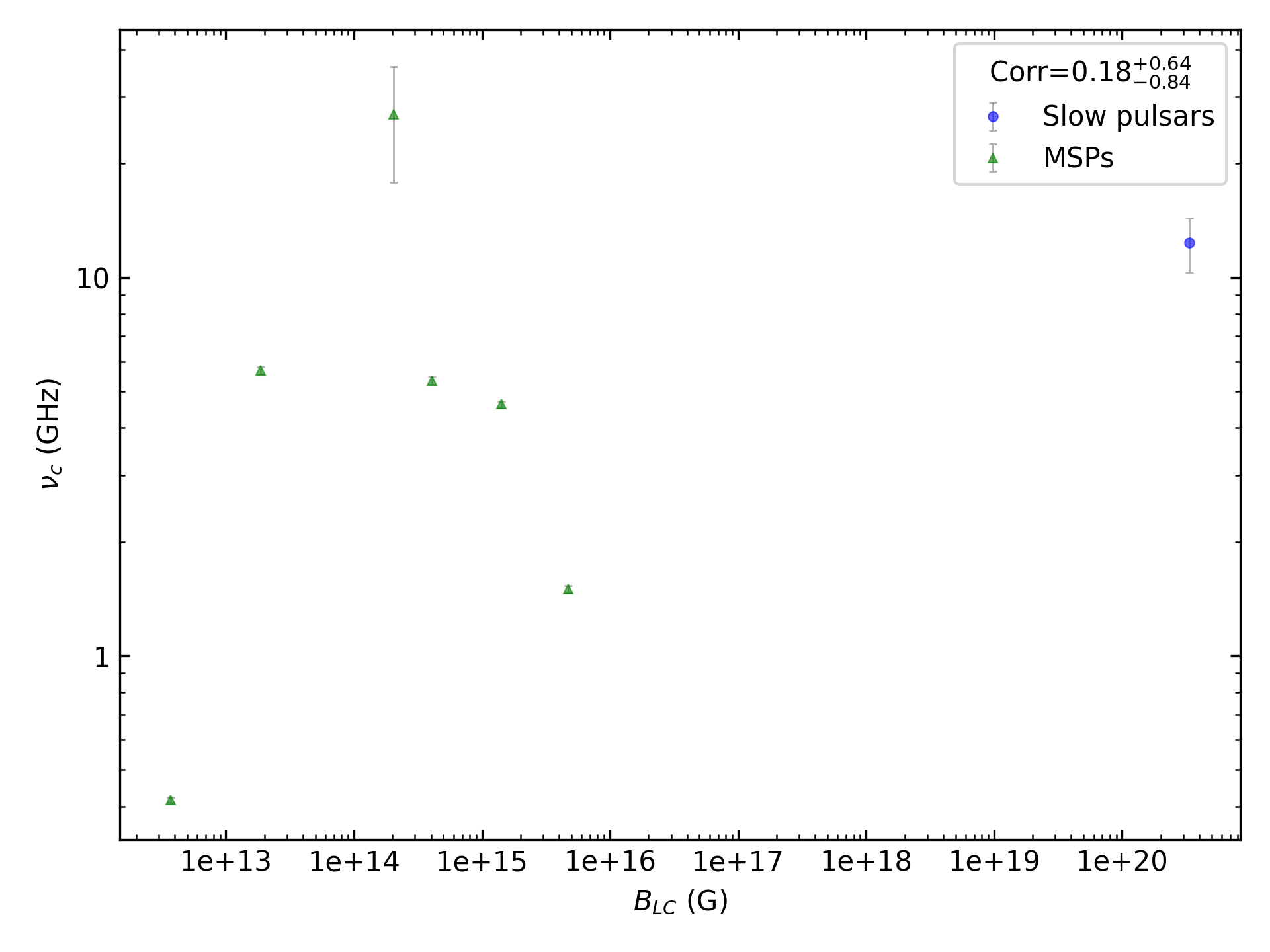 _images/corr_line_vc_log_ATNF_B_LC_%28G%29_log_Only_Binary_Pulsars.png