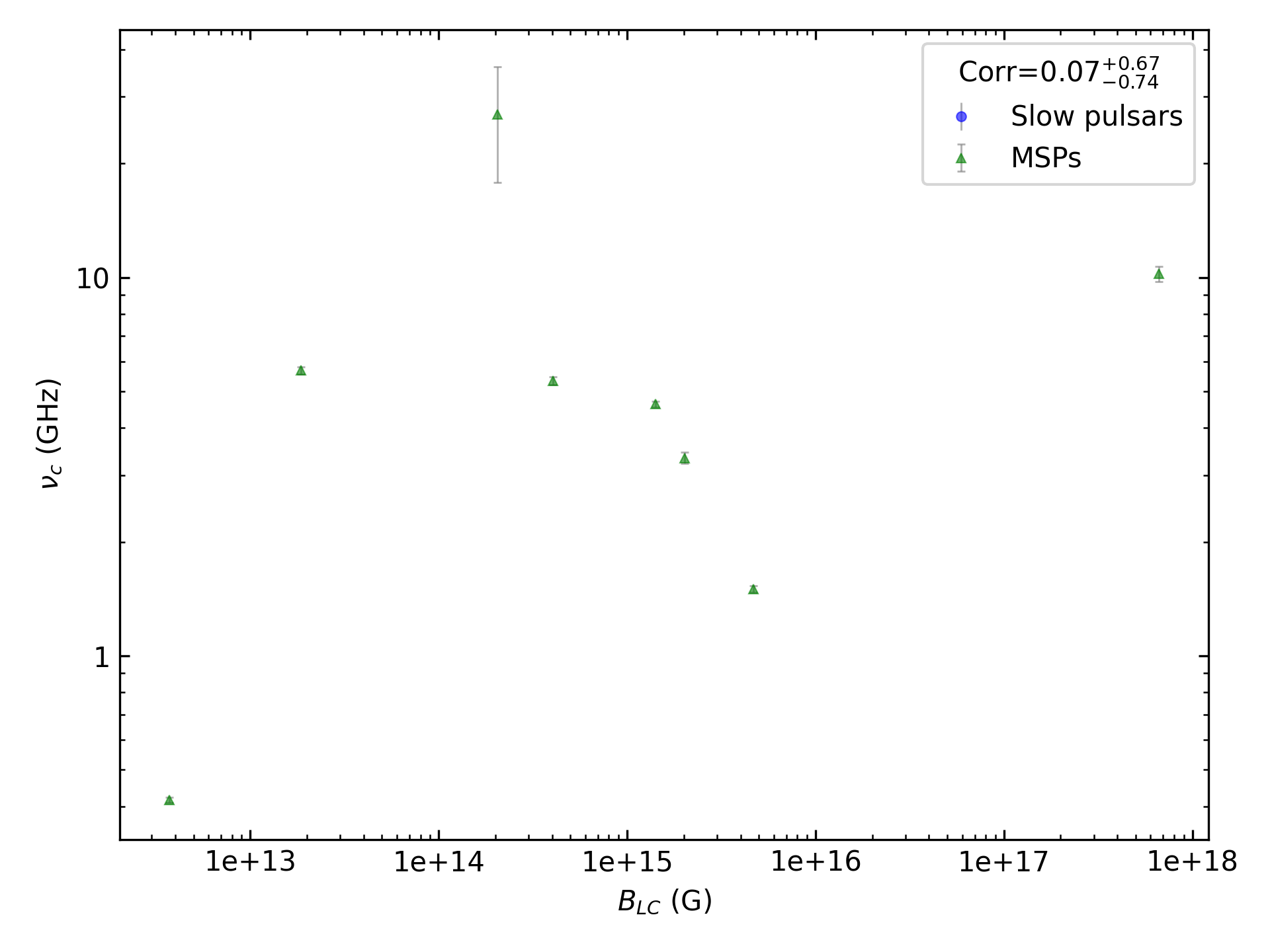 _images/corr_line_vc_log_ATNF_B_LC_%28G%29_log_Only_MSPs.png