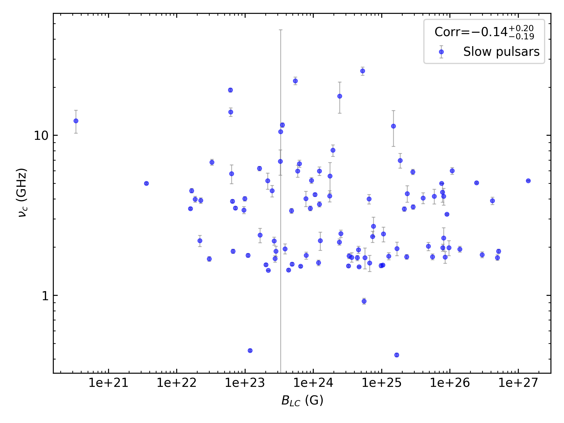_images/corr_line_vc_log_ATNF_B_LC_%28G%29_log_Only_Slow_Pulsars.png