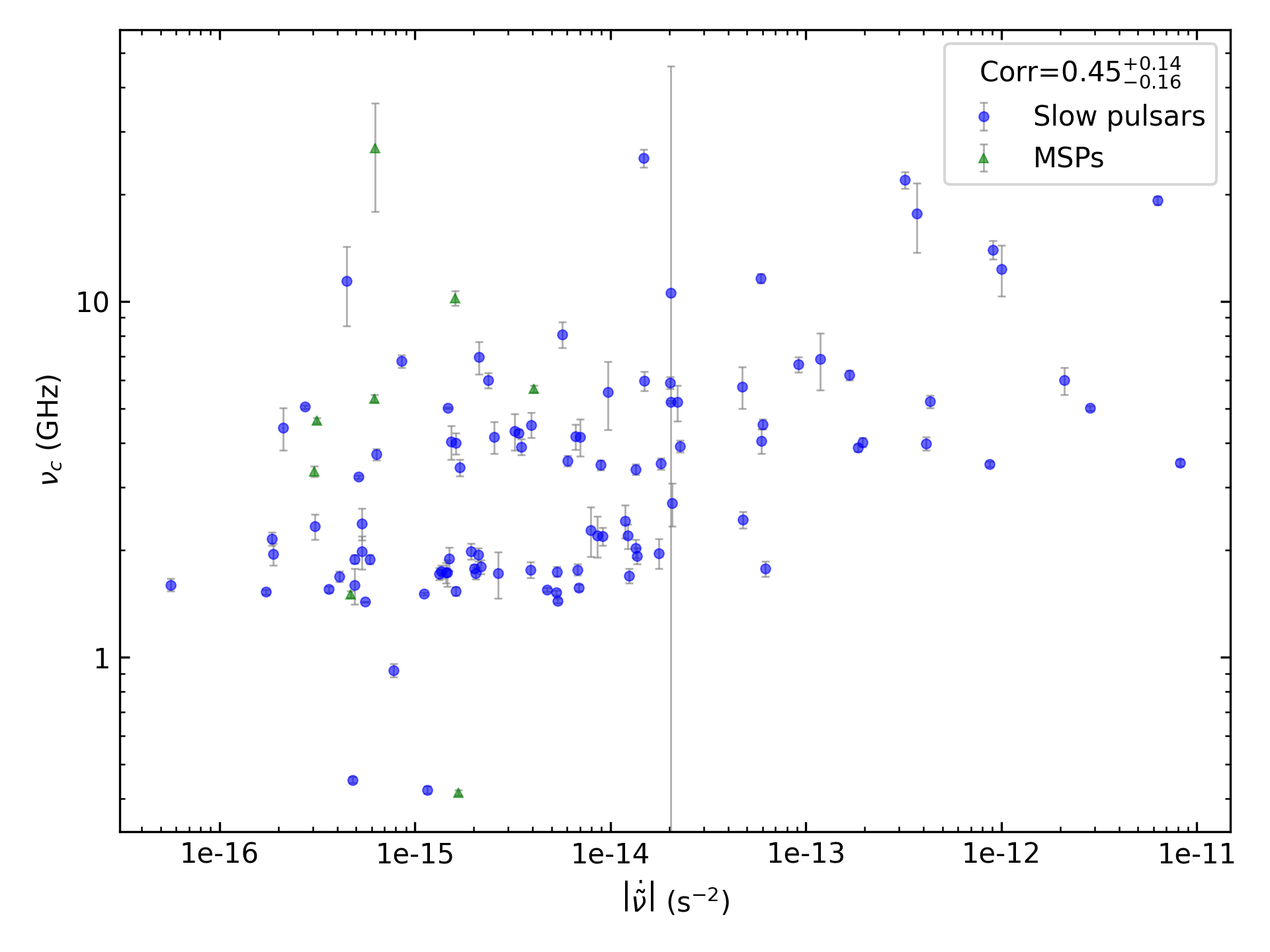 _images/corr_line_vc_log_ATNF_Fdot_log_All_Pulsars.png