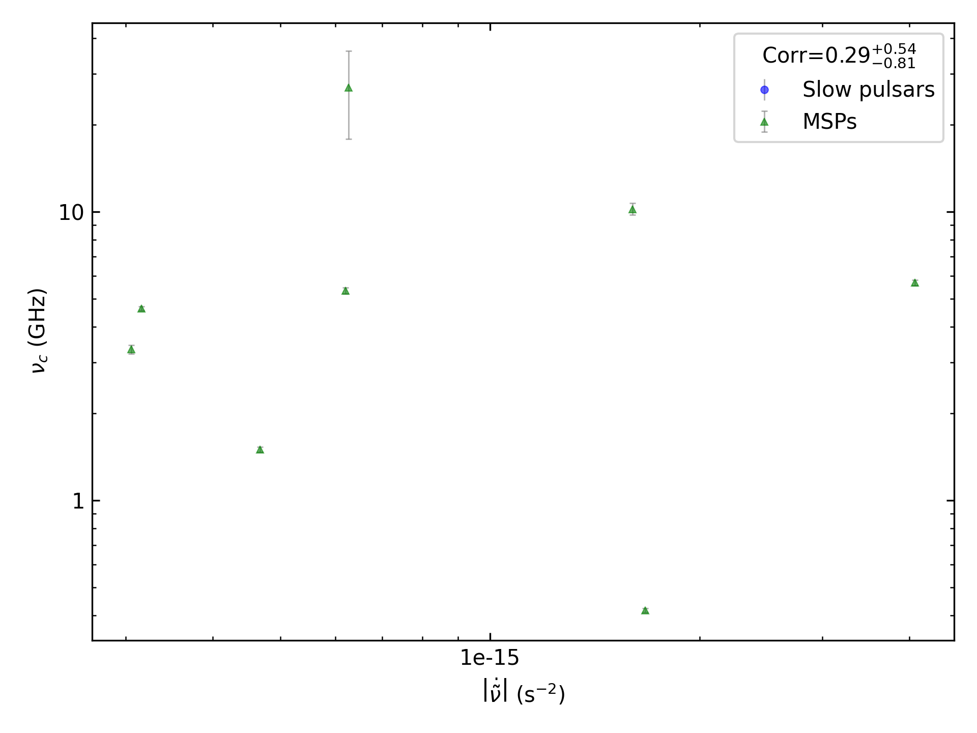 _images/corr_line_vc_log_ATNF_Fdot_log_Only_MSPs.png