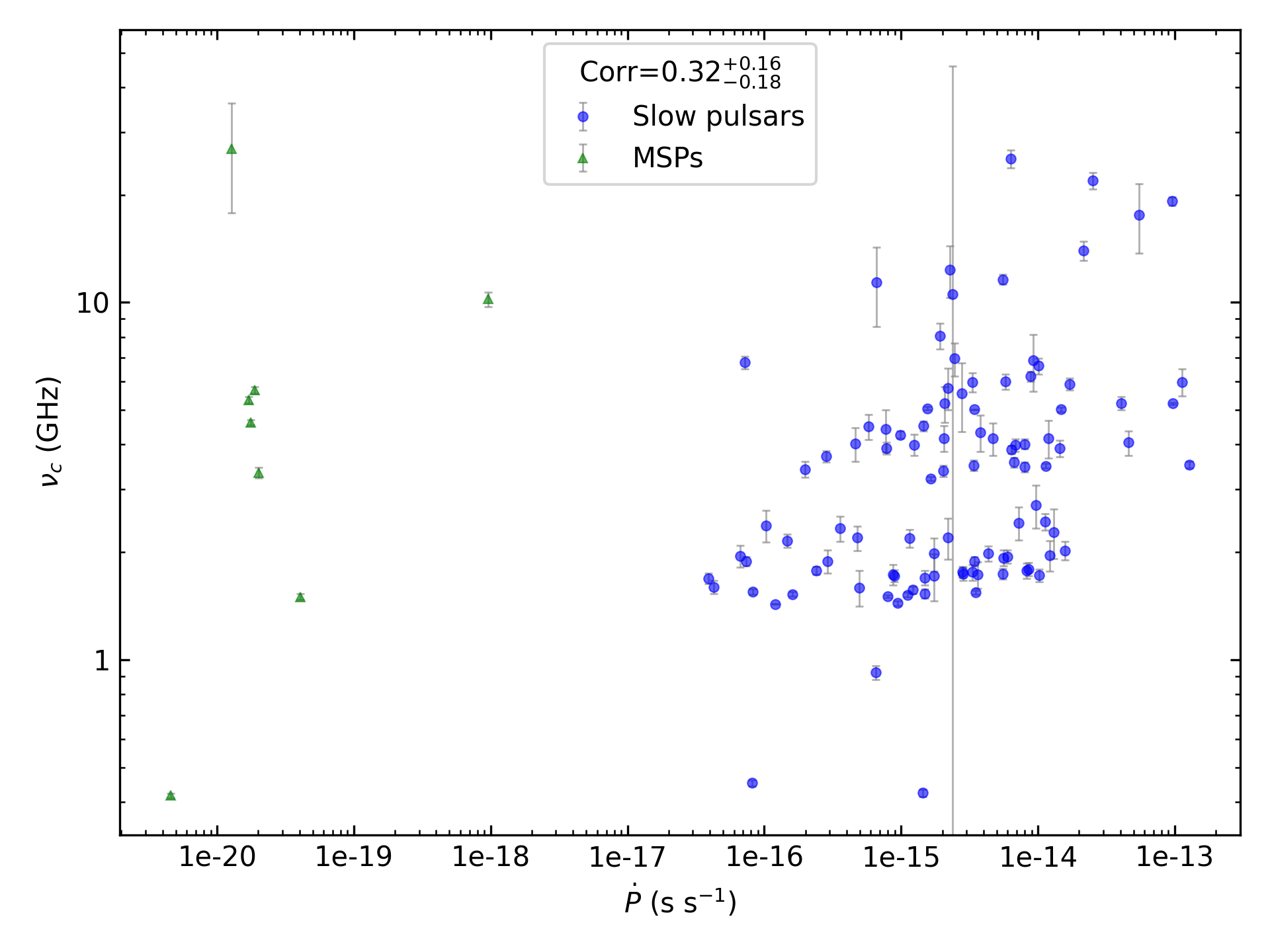 _images/corr_line_vc_log_ATNF_Pdot_log_All_Pulsars.png