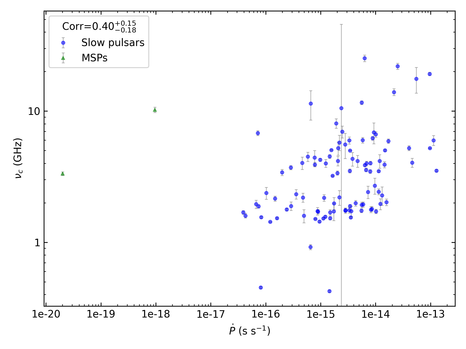 _images/corr_line_vc_log_ATNF_Pdot_log_Only_Isolated_Pulsars.png