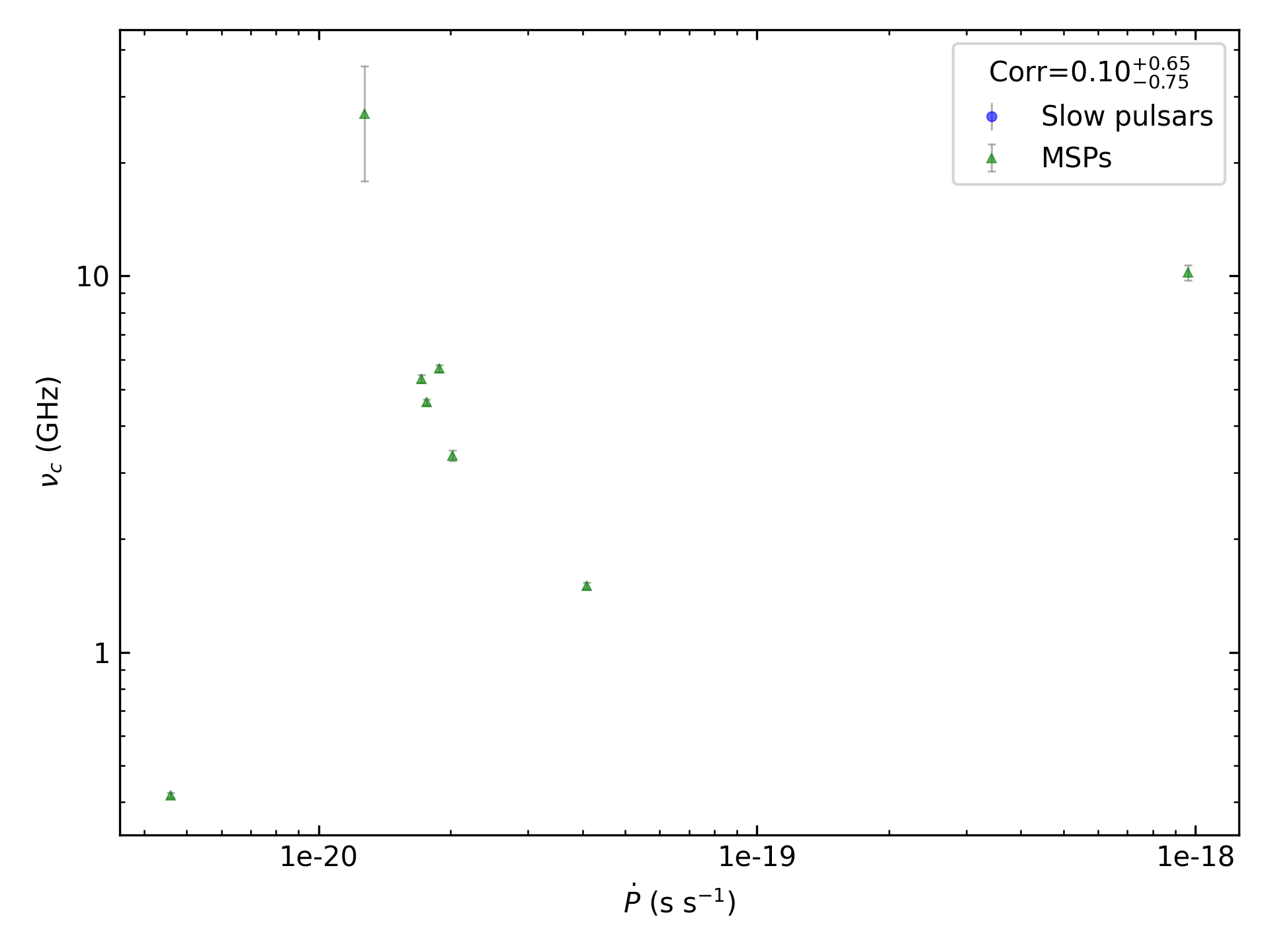 _images/corr_line_vc_log_ATNF_Pdot_log_Only_MSPs.png