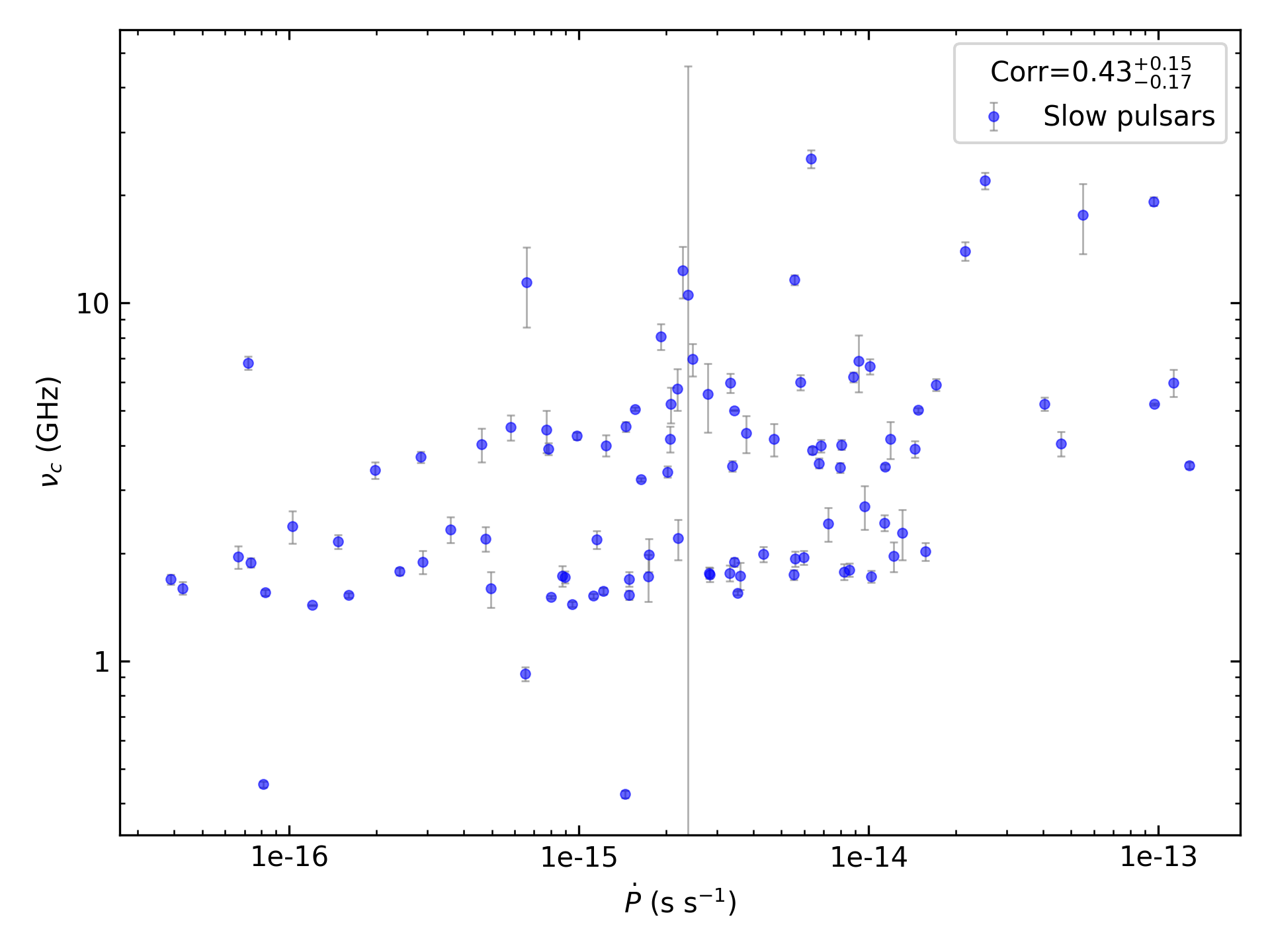 _images/corr_line_vc_log_ATNF_Pdot_log_Only_Slow_Pulsars.png