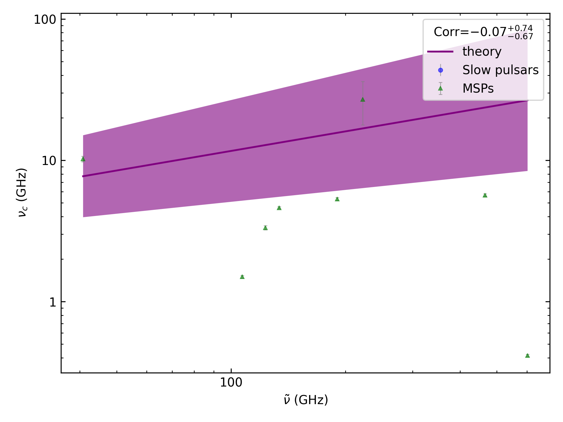 _images/corr_line_vc_log_ATNF_Spin_Frequency_%28Hz%29_log_Only_MSPs.png