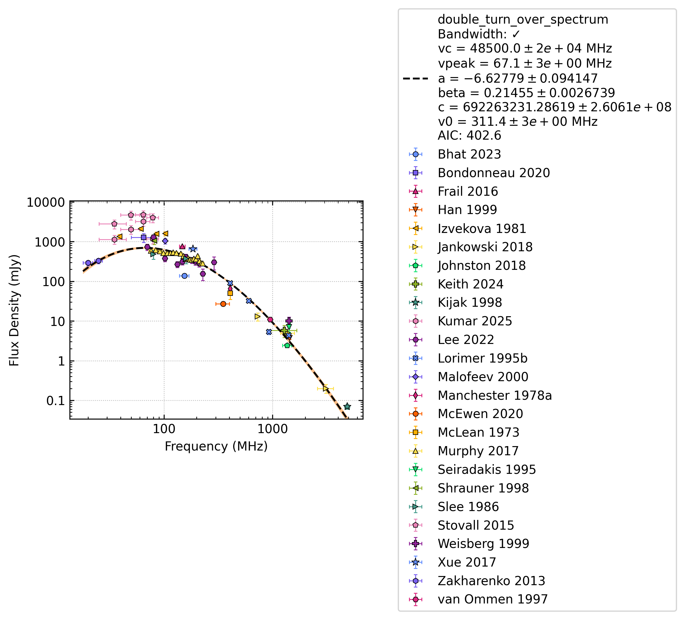_images/J0837%2B0610_fit.png