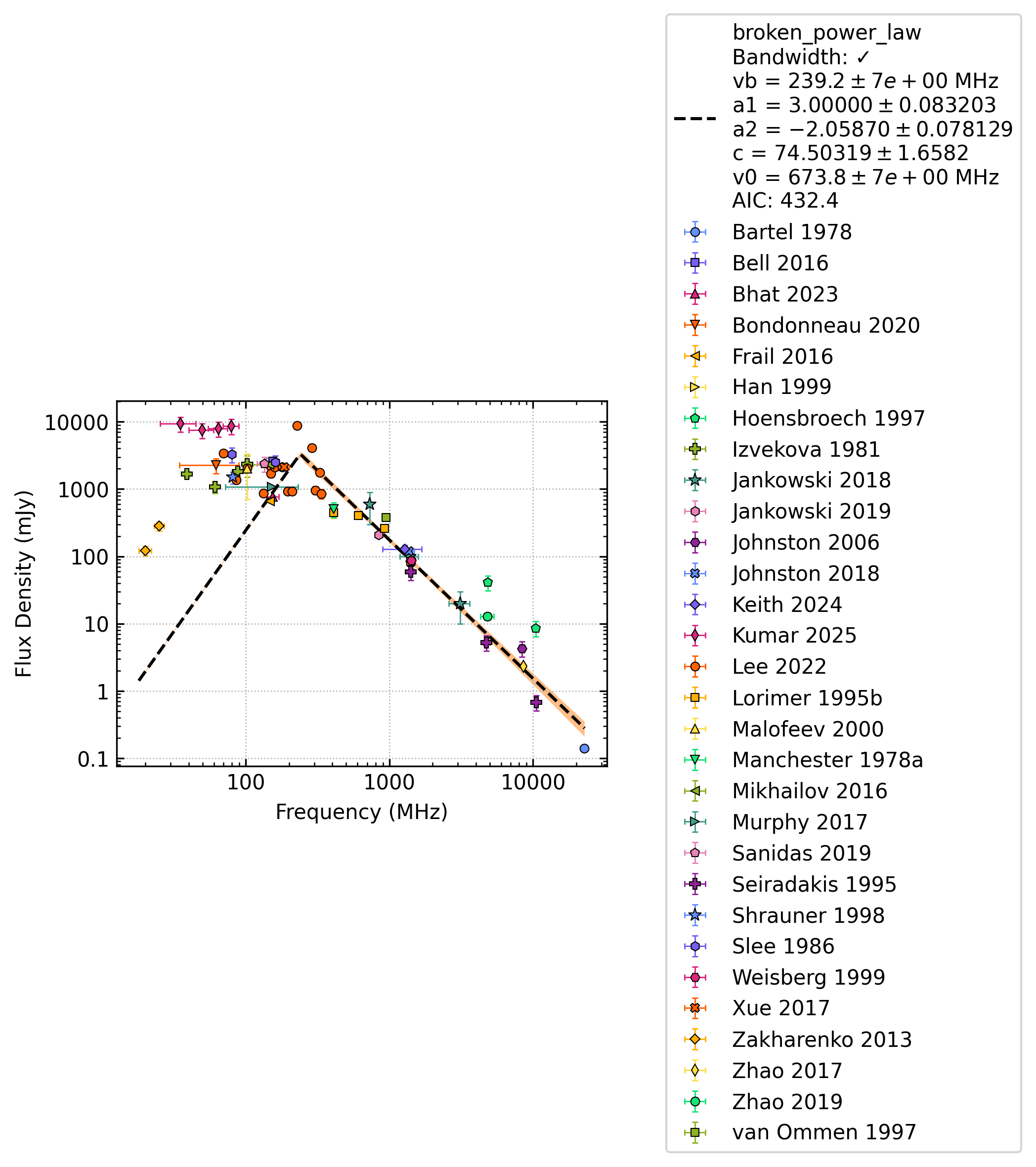 _images/J0953%2B0755_fit.png