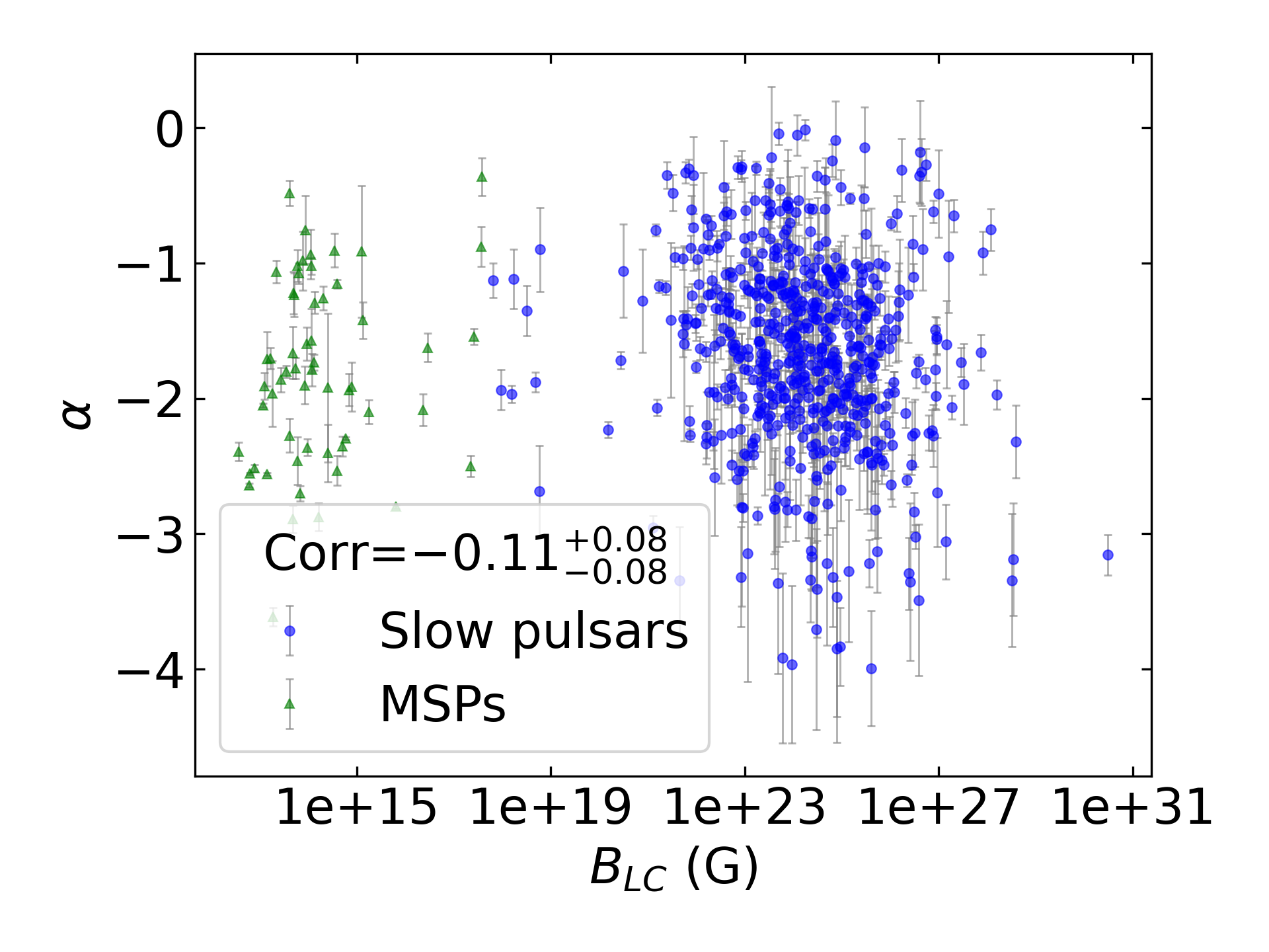 _images/corr_line_a_ATNF_B_LC_%28G%29_log_All_Pulsars.png