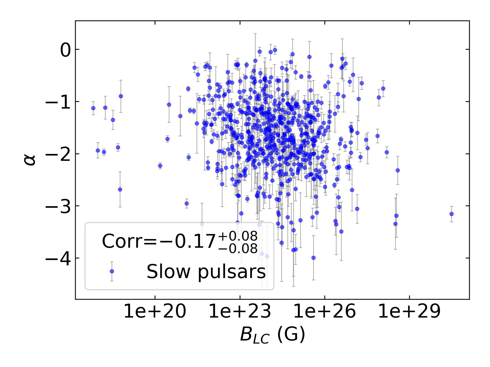 _images/corr_line_a_ATNF_B_LC_%28G%29_log_Only_Slow_Pulsars.png