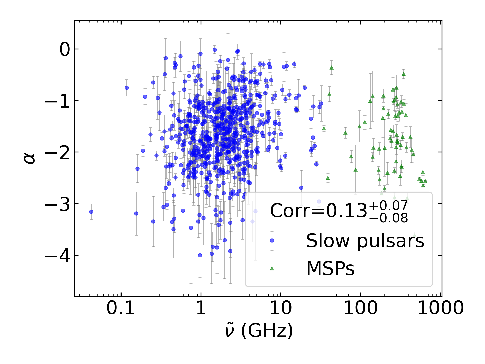 _images/corr_line_a_ATNF_Spin_Frequency_%28Hz%29_log_All_Pulsars.png