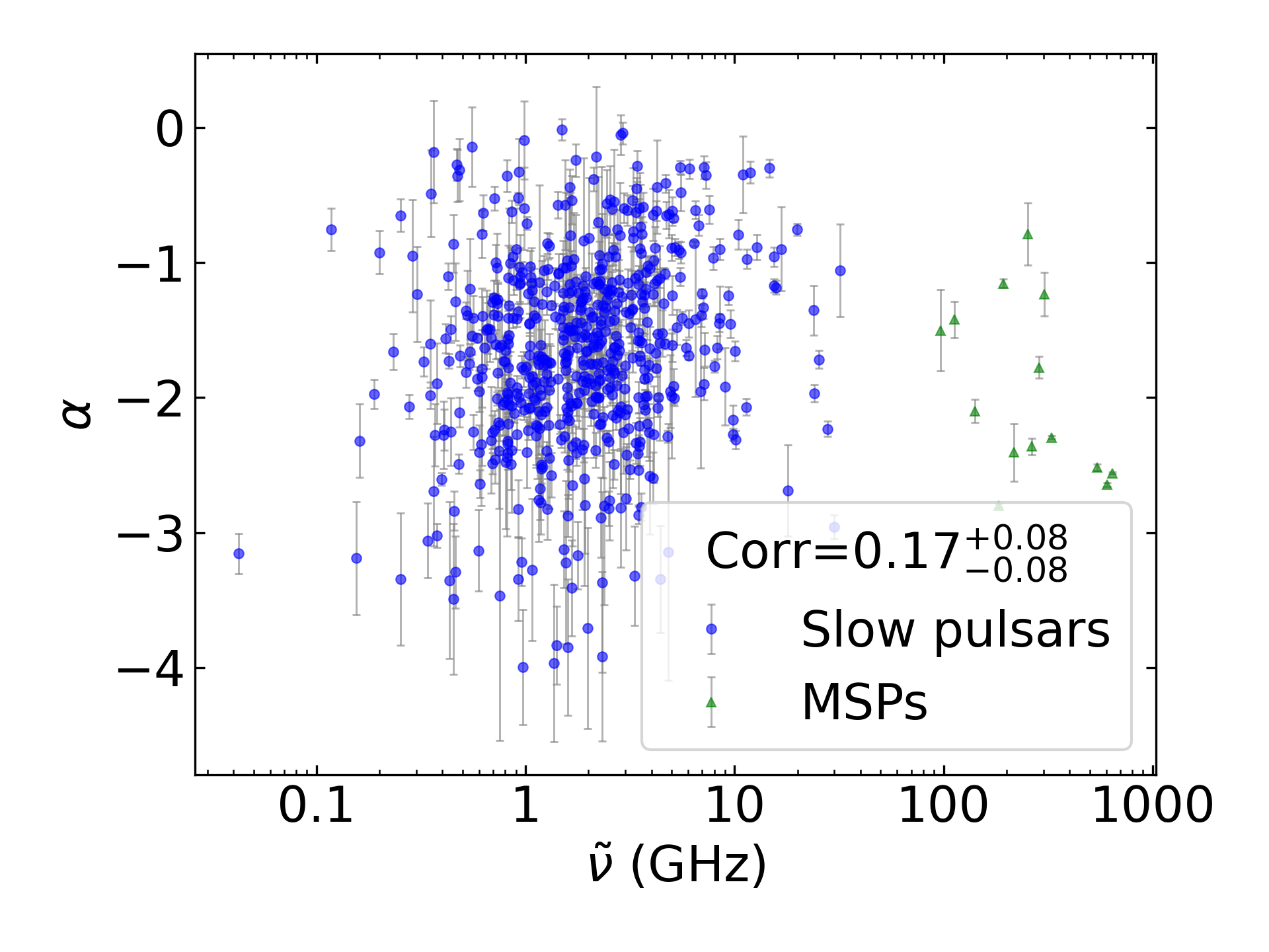 _images/corr_line_a_ATNF_Spin_Frequency_%28Hz%29_log_Only_Isolated_Pulsars.png